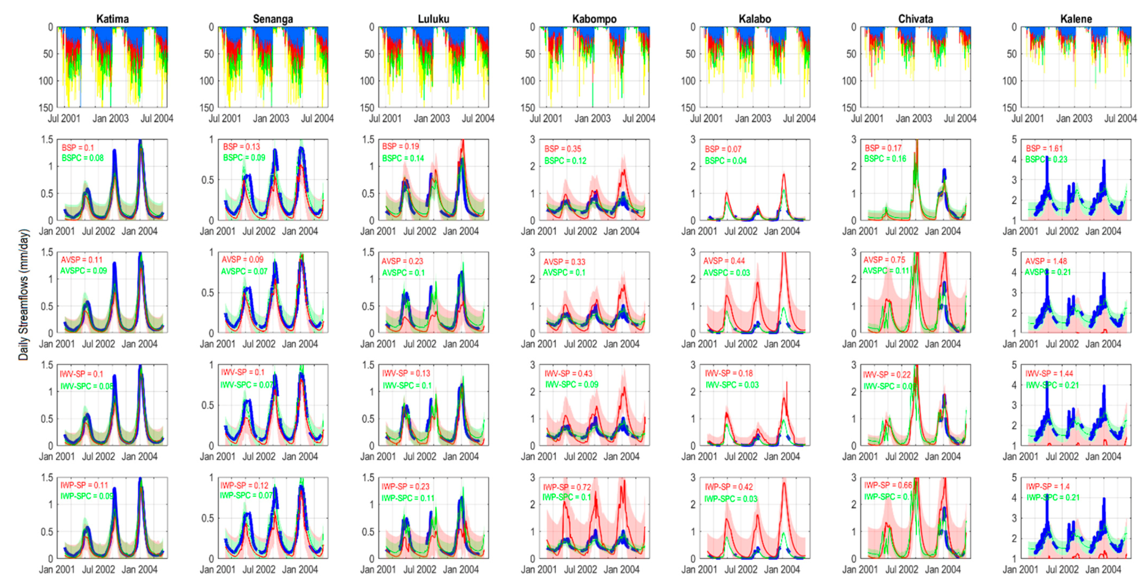 Hydrology 08 00188 g012