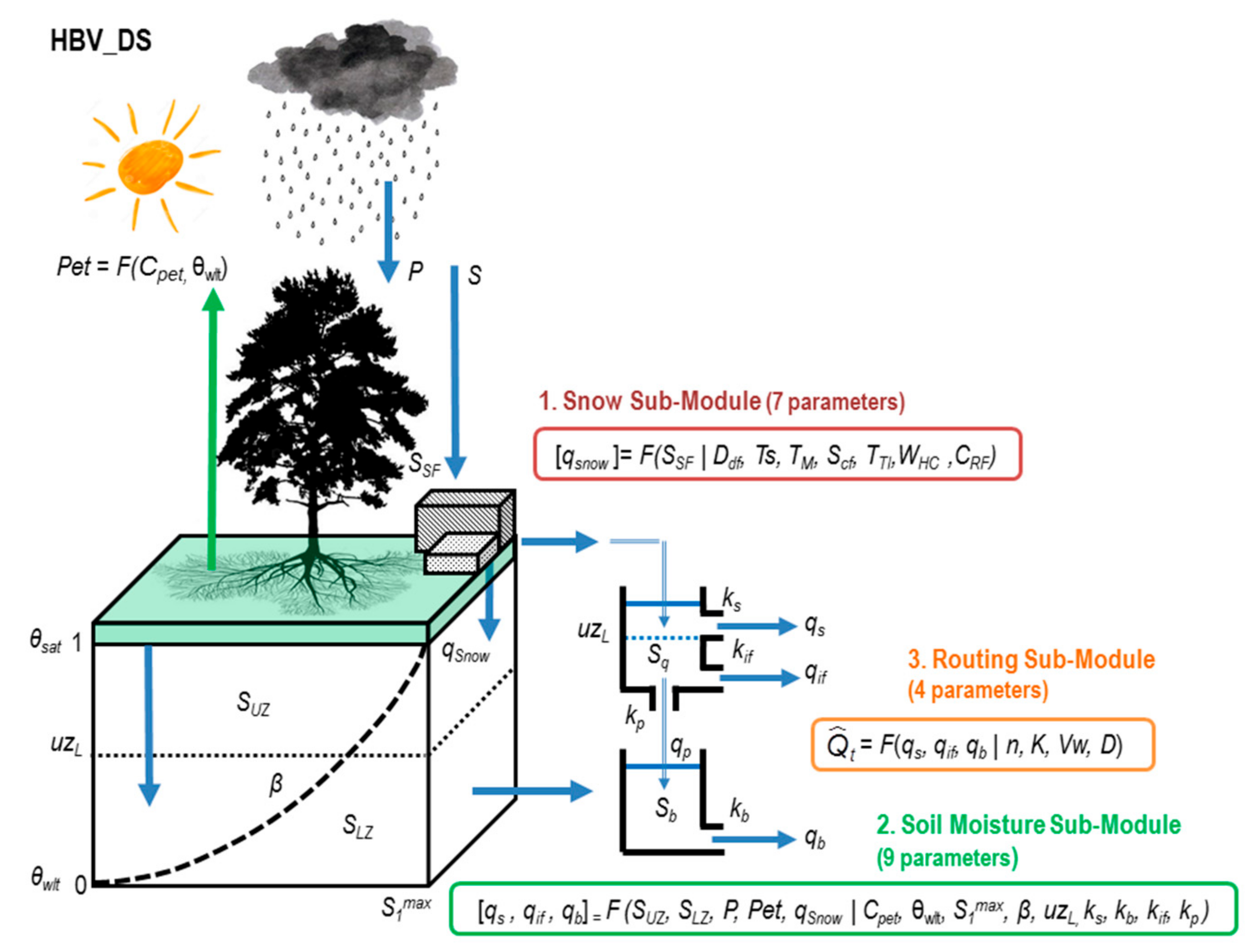Hydrology 08 00188 g0a1