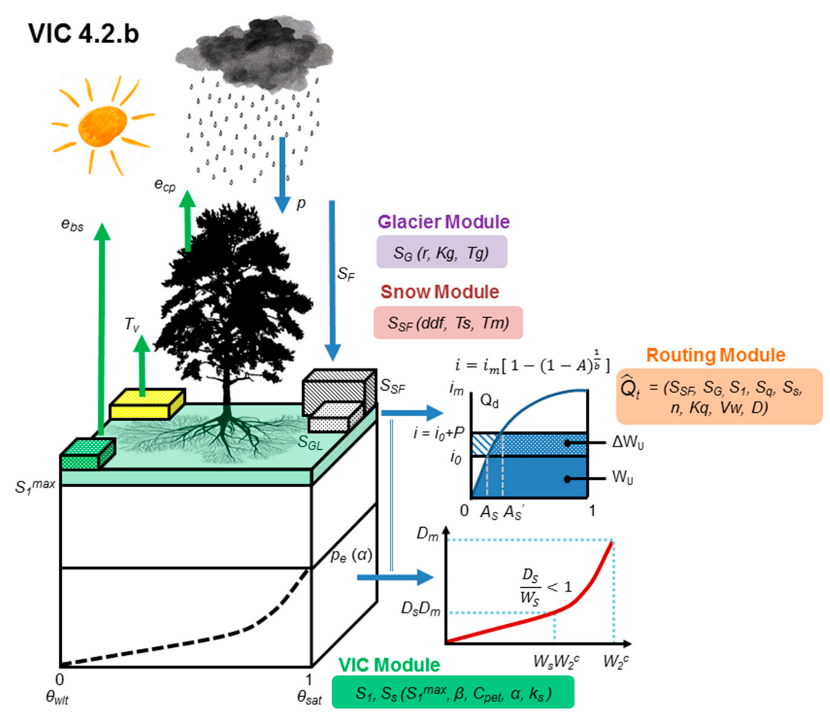 Hydrology 08 00188 g0a3