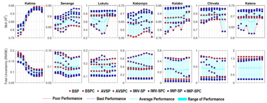 Hydrology 08 00188 g0a4 550