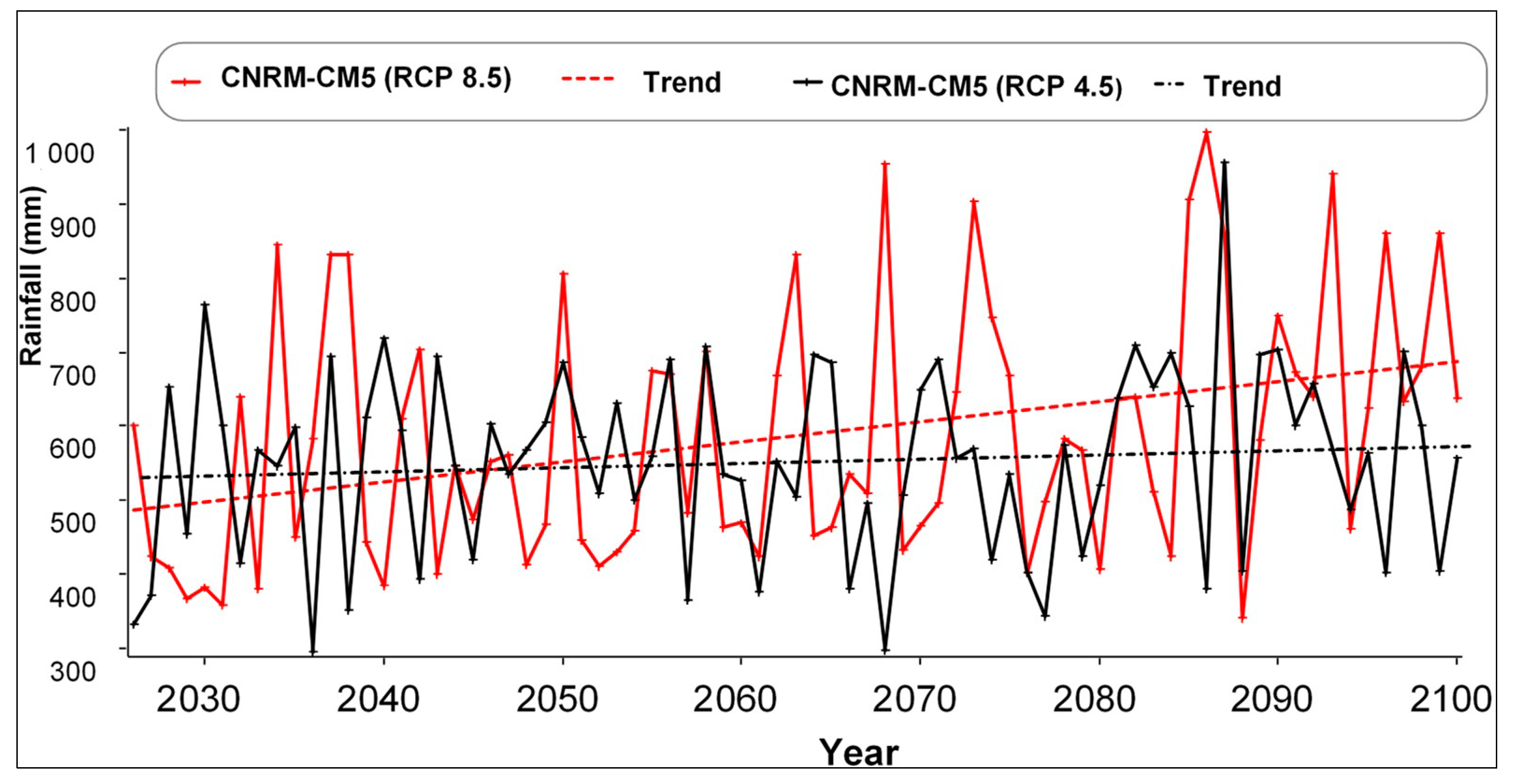 Hydrology 09 00002 g003