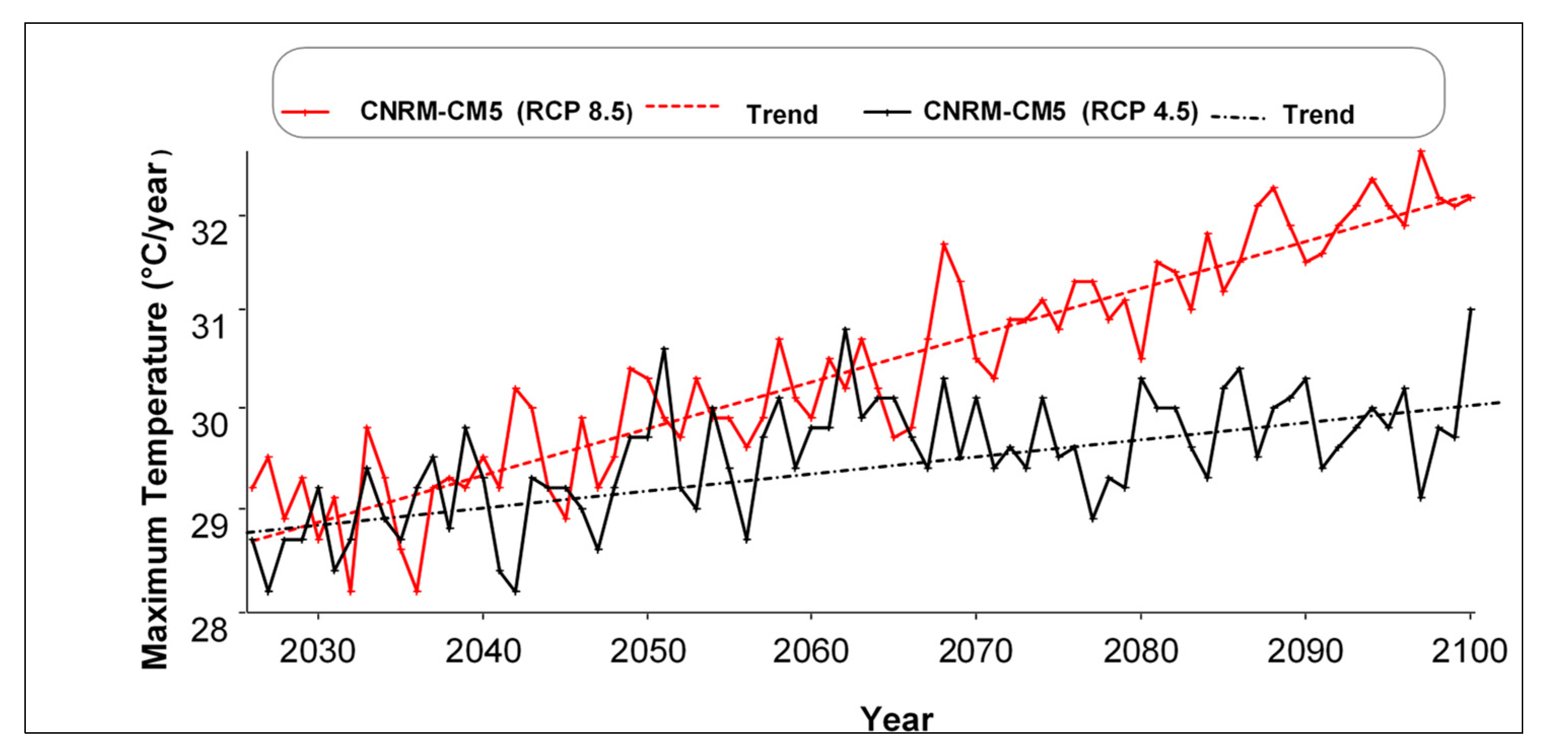Hydrology 09 00002 g004