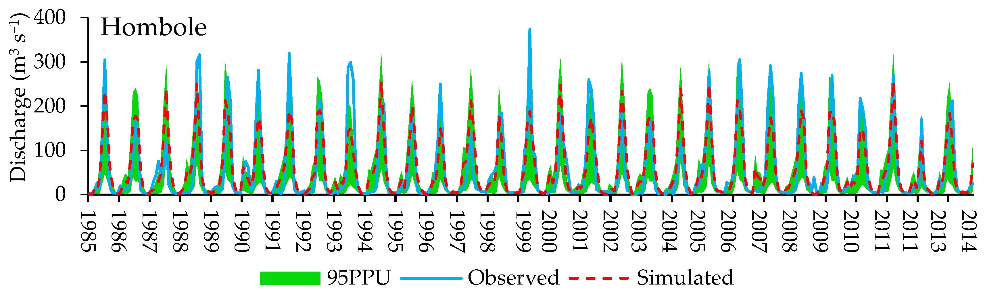 Hydrology 09 00003 g002b