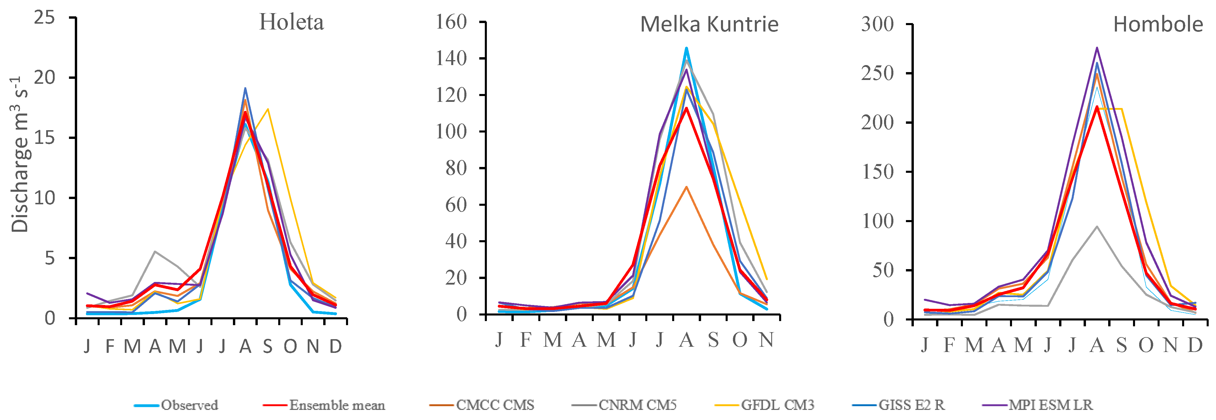 Hydrology 09 00003 g006b