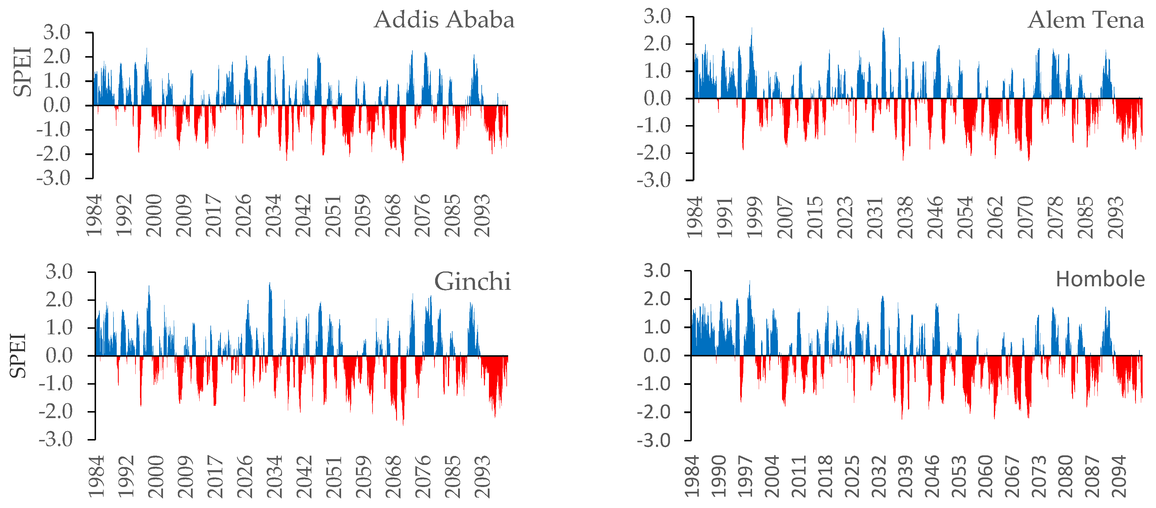 Hydrology 09 00003 g007a