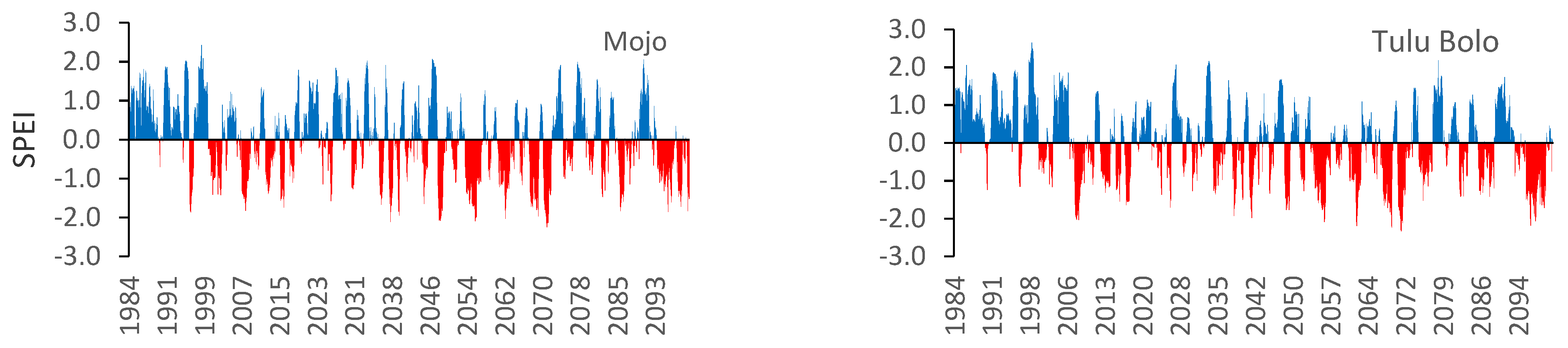 Hydrology 09 00003 g007b