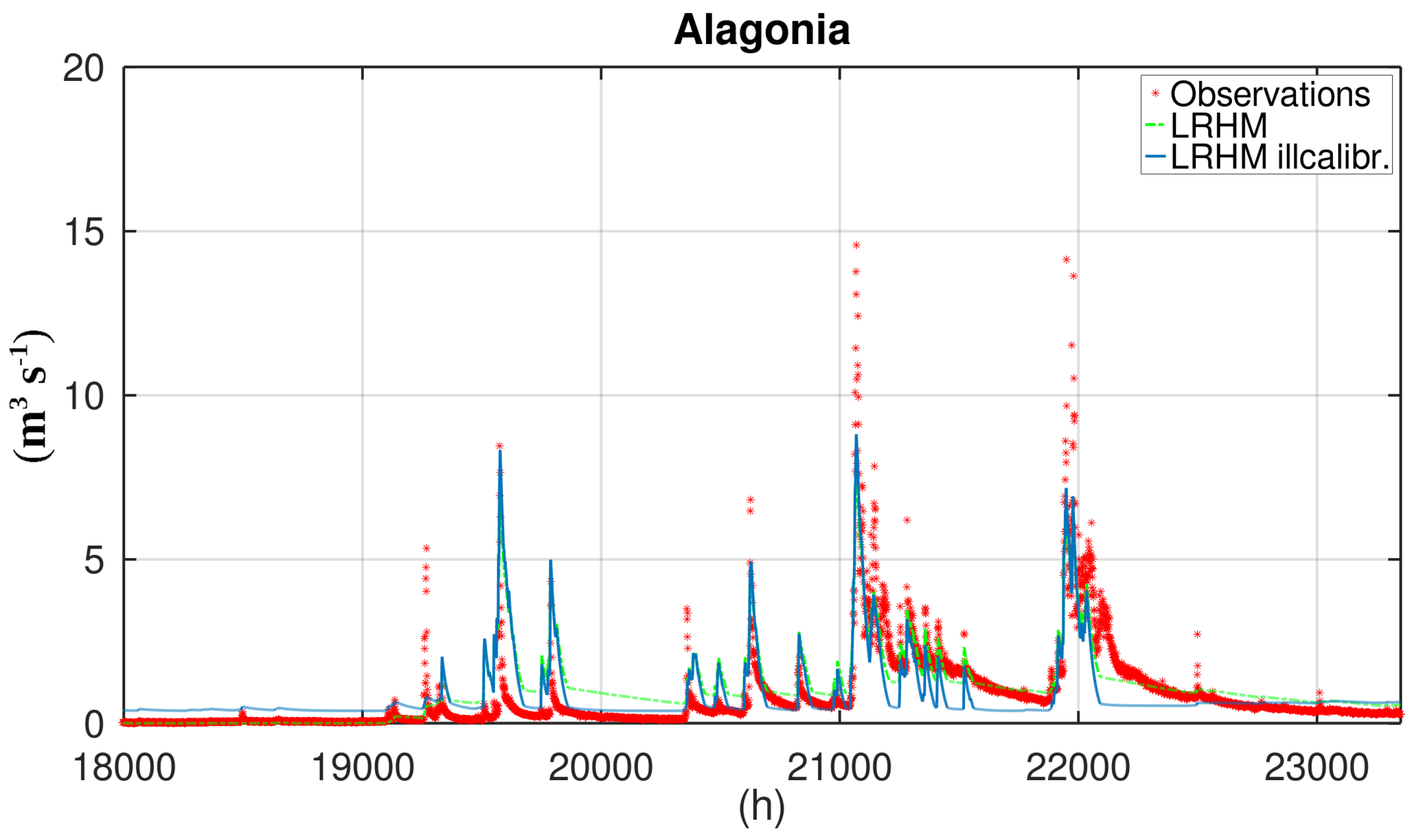 Hydrology 09 00005 g003