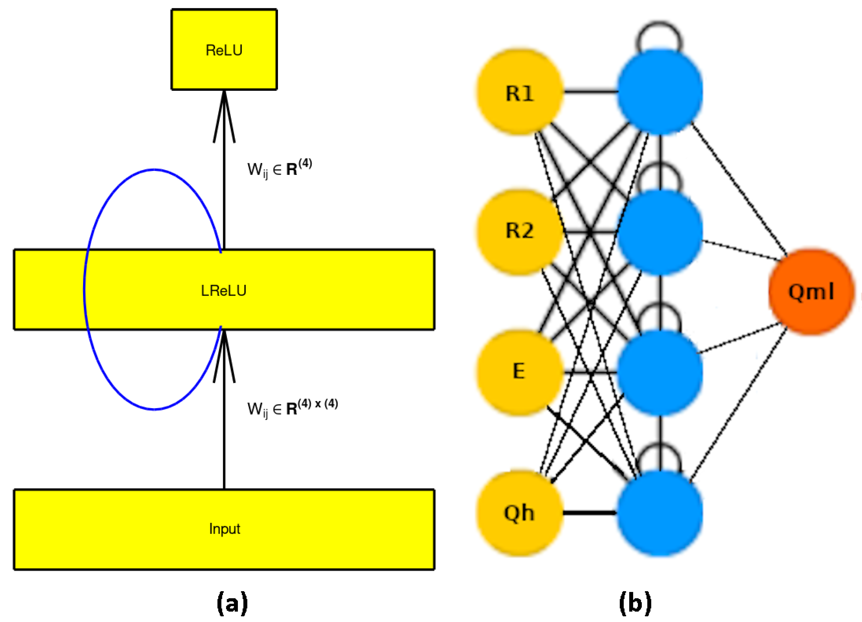 Hydrology 09 00005 g007