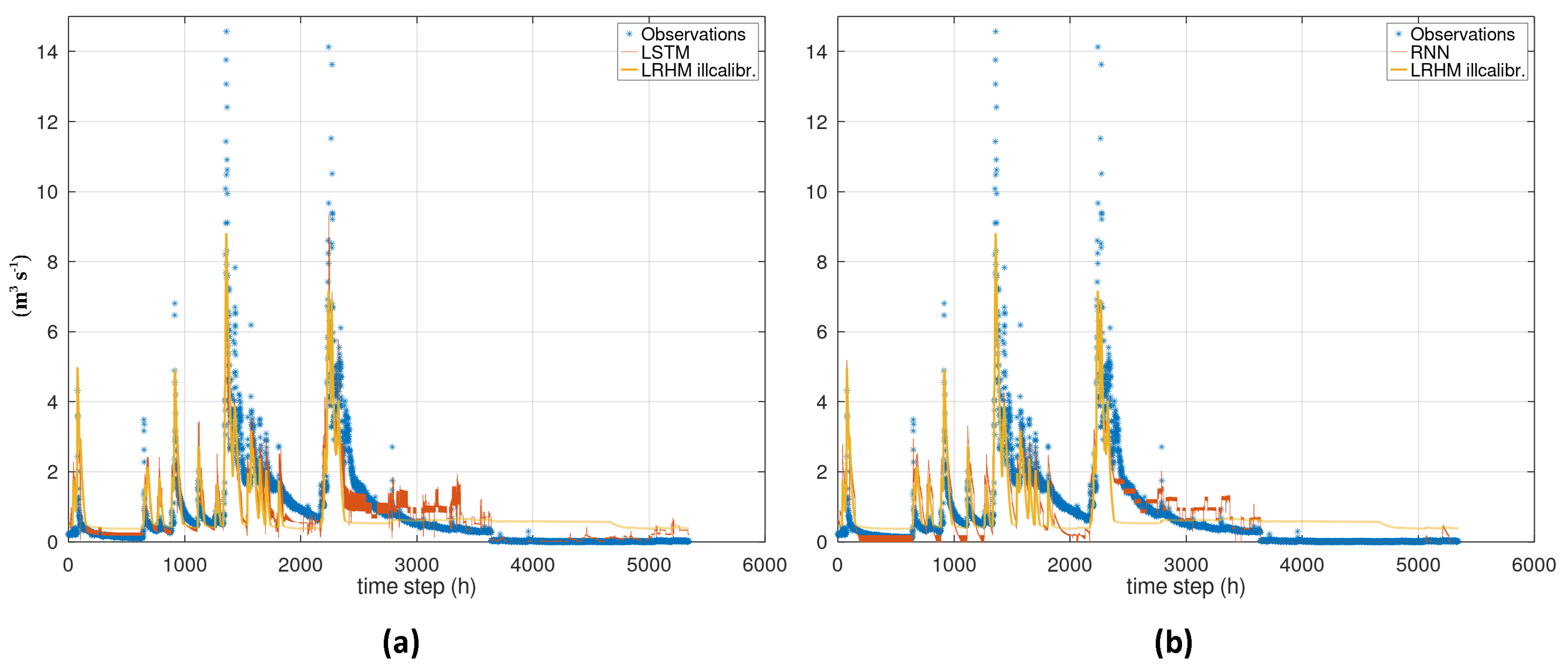 Hydrology 09 00005 g009