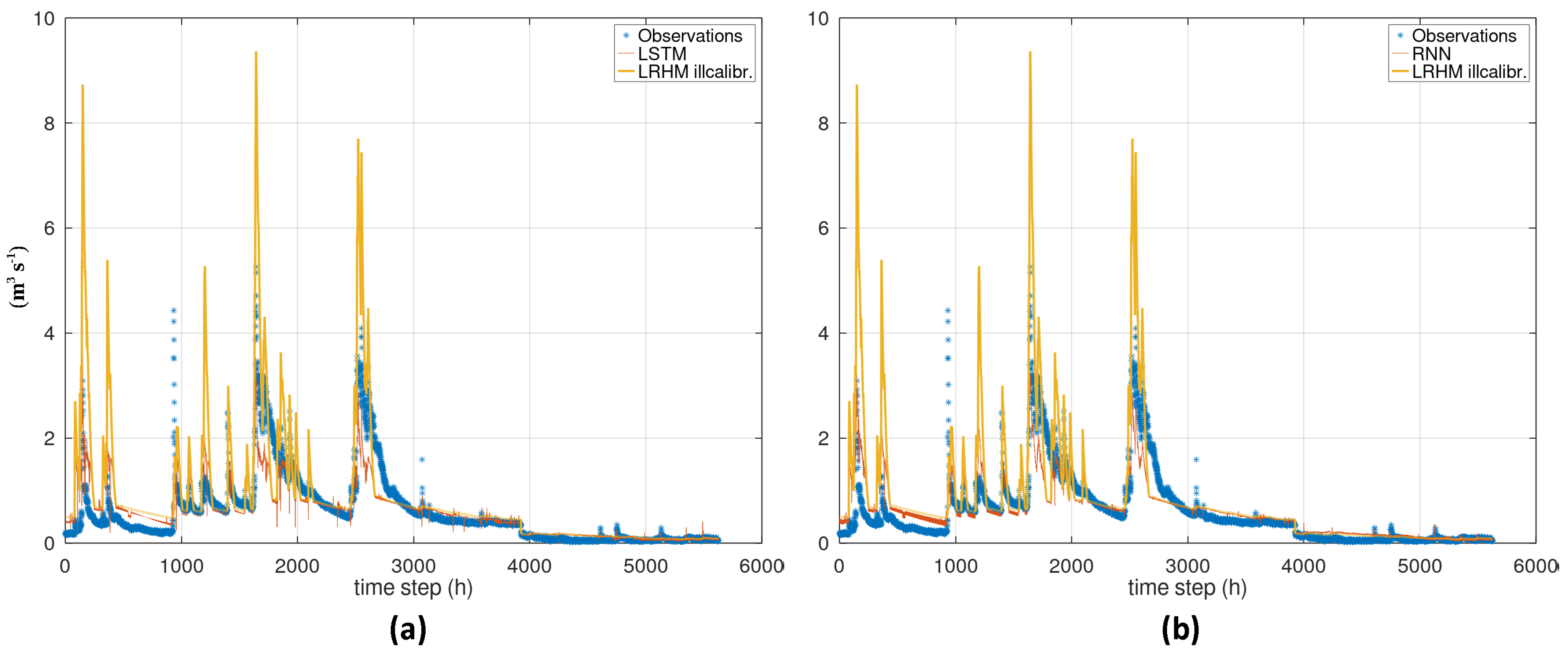 Hydrology 09 00005 g010