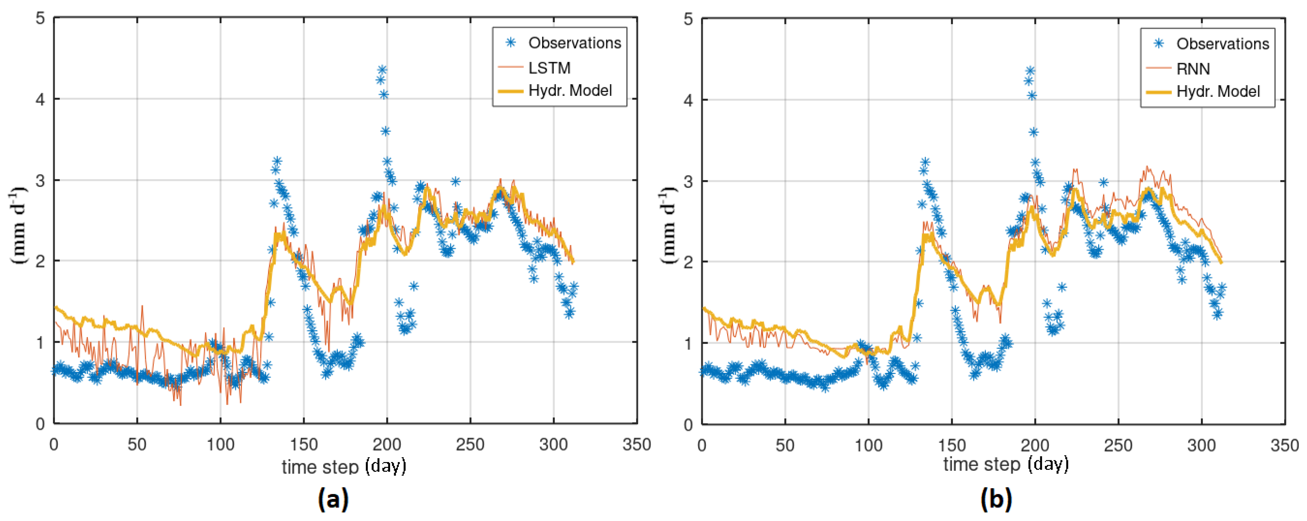 Hydrology 09 00005 g011