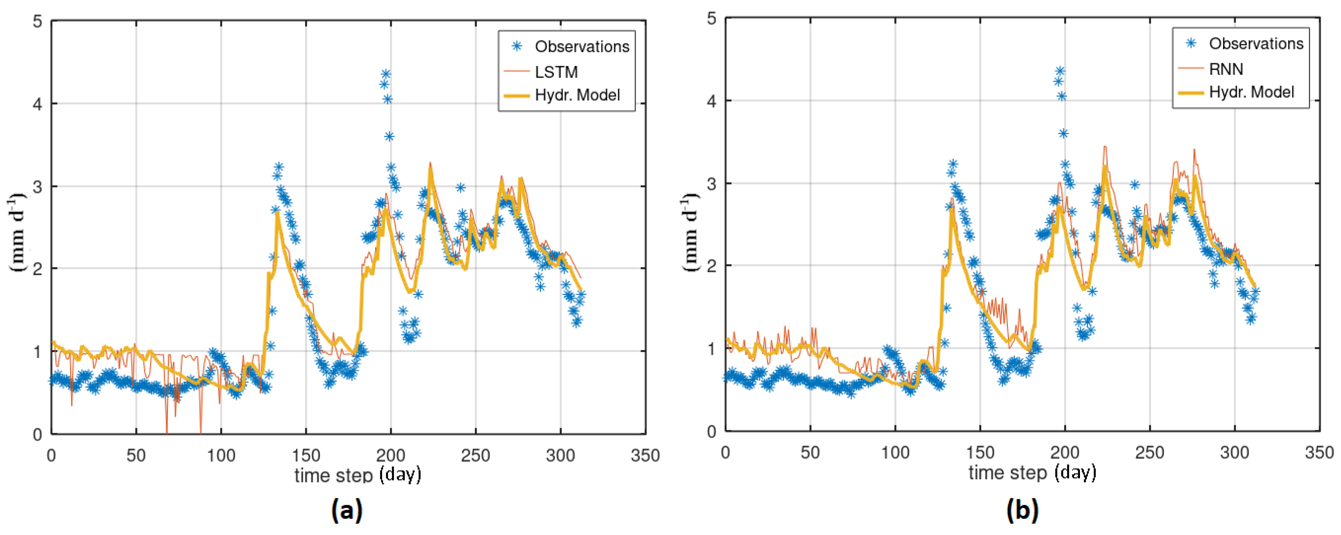 Hydrology 09 00005 g012