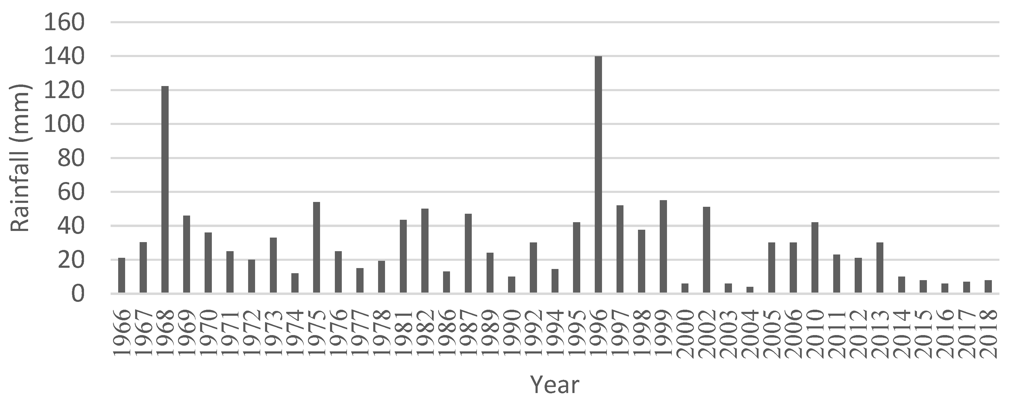 Hydrology 09 00006 g003
