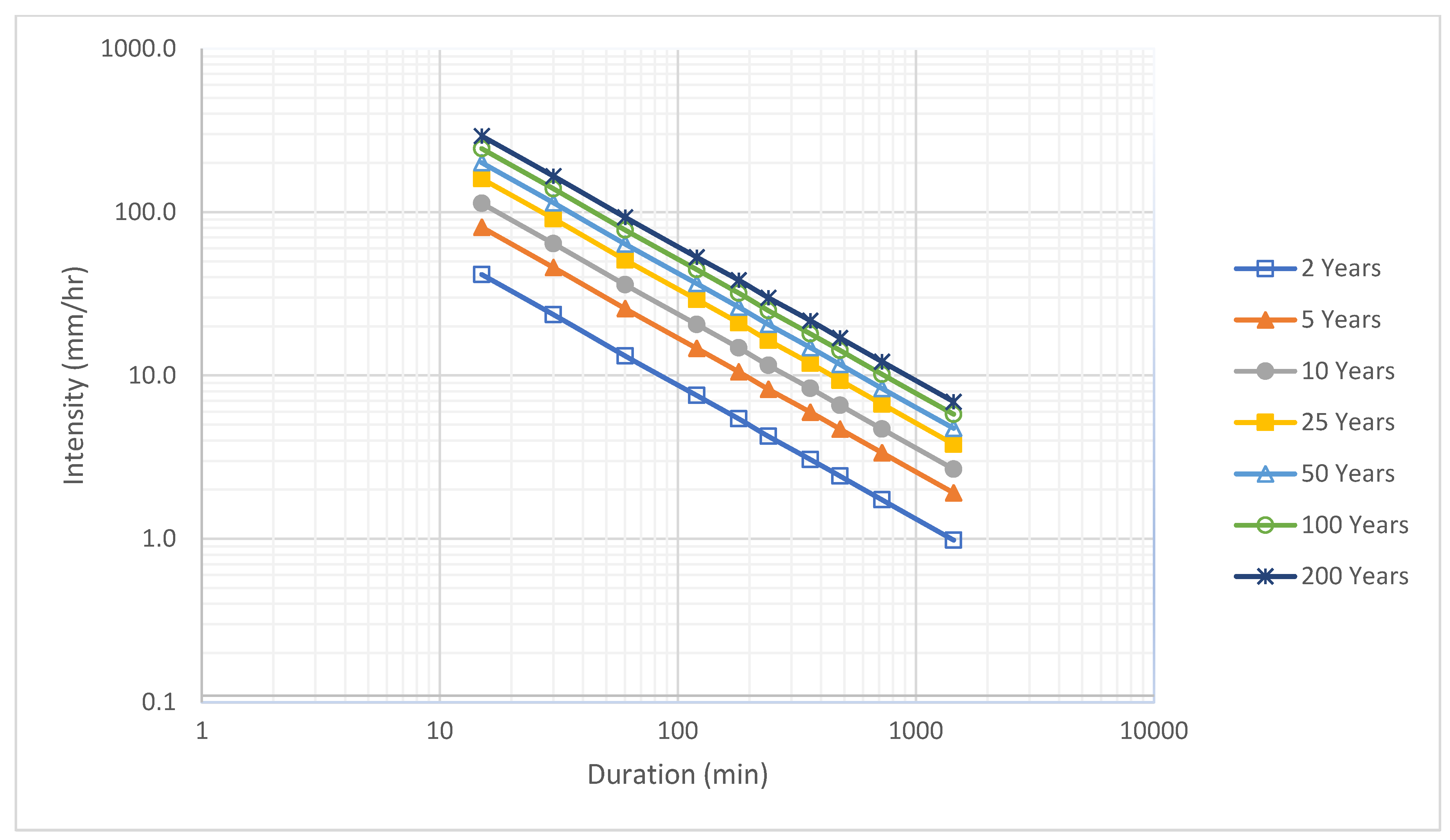 Hydrology 09 00006 g008