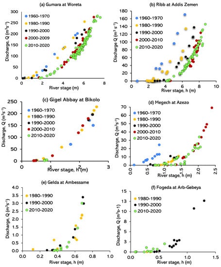 Hydrology 09 00013 g0a1a Hydrology 09 00013 g0a1a