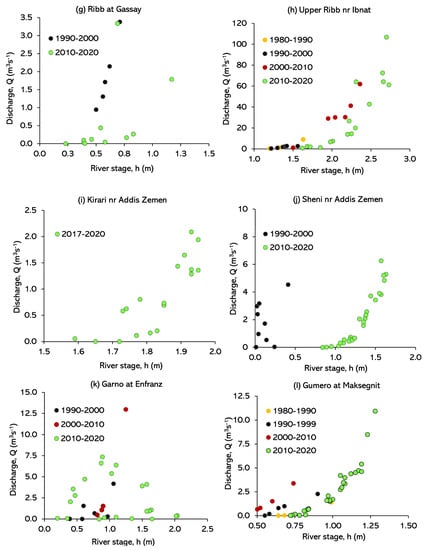 Hydrology 09 00013 g0a1b Hydrology 09 00013 g0a1b
