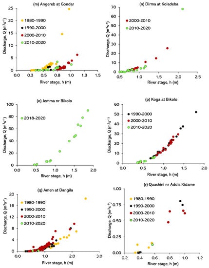 Hydrology 09 00013 g0a1c Hydrology 09 00013 g0a1c