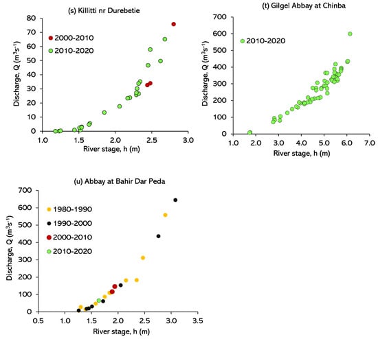 Hydrology 09 00013 g0a1d