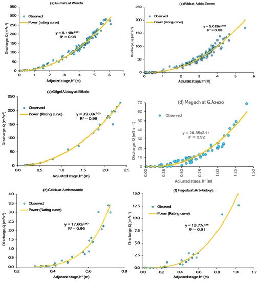 Hydrology 09 00013 g0a2a Hydrology 09 00013 g0a2a