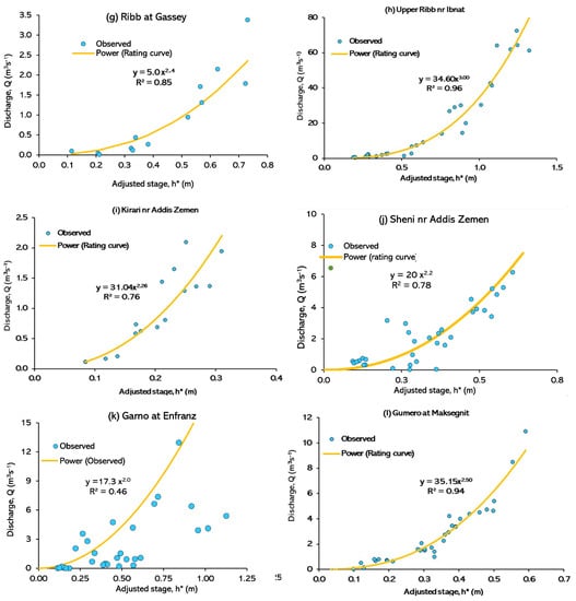 Hydrology 09 00013 g0a2b Hydrology 09 00013 g0a2b