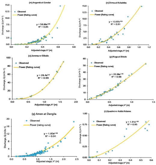 Hydrology 09 00013 g0a2c Hydrology 09 00013 g0a2c