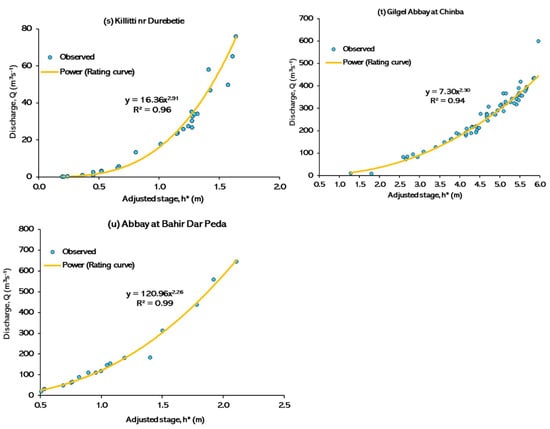 Hydrology 09 00013 g0a2d