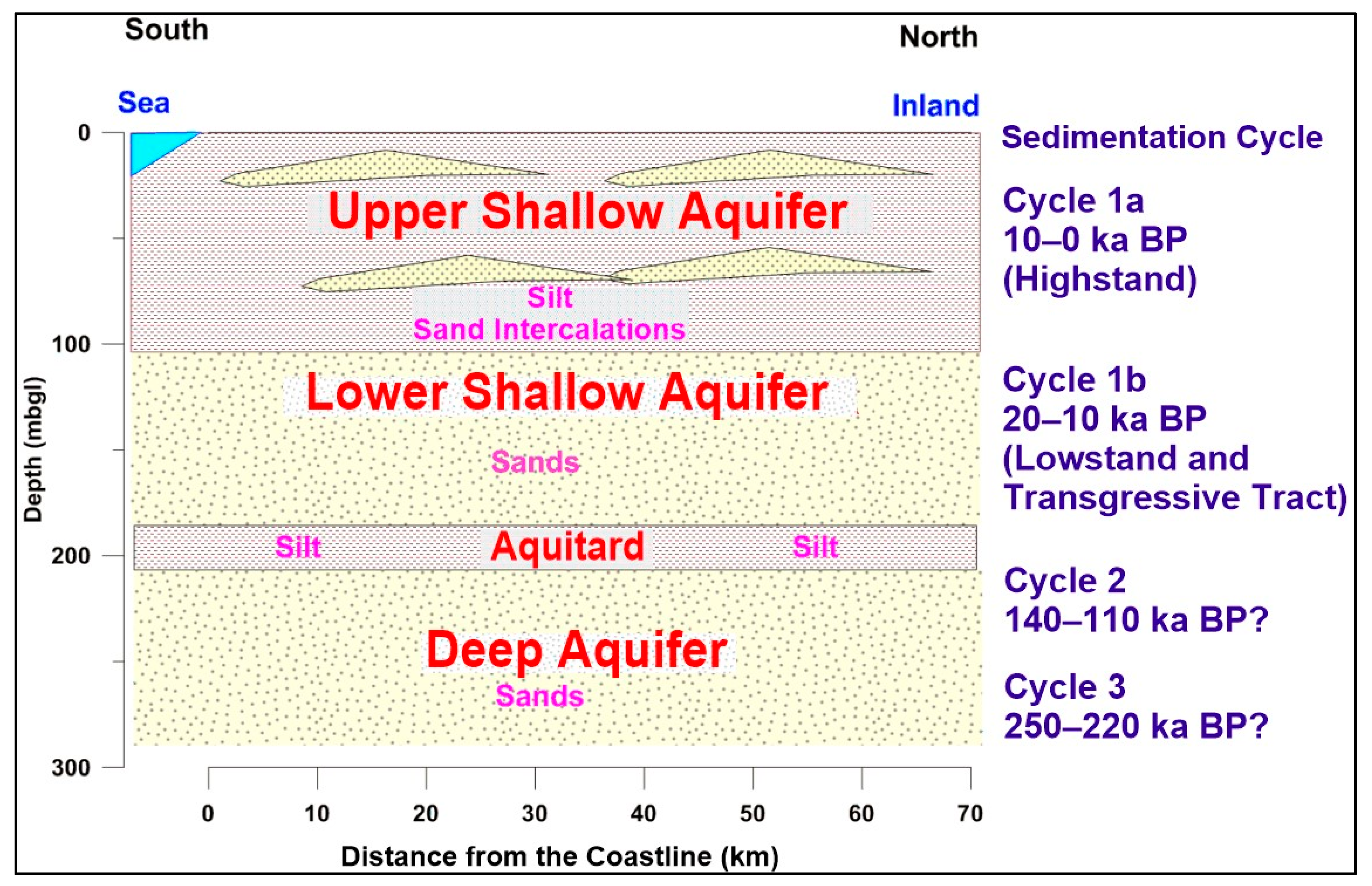 Hydrology 09 00020 g002