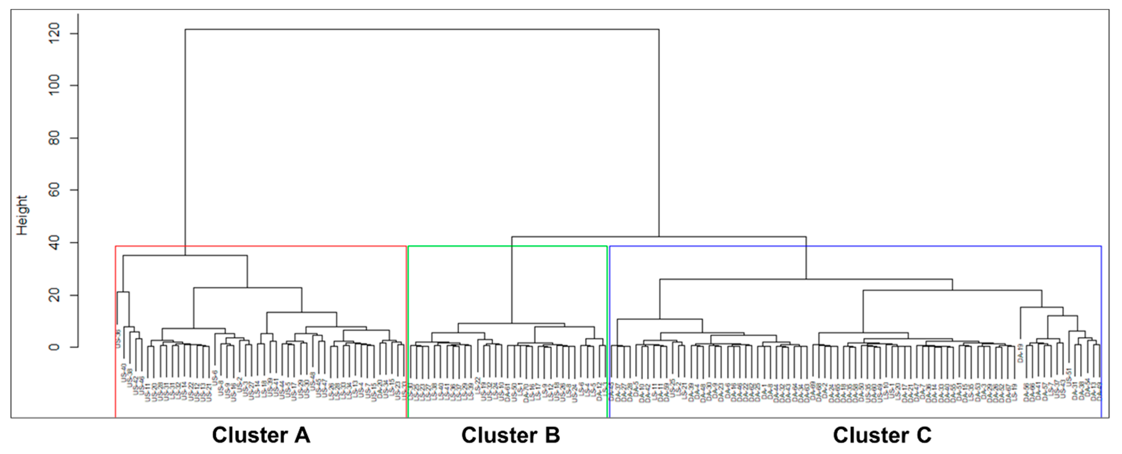 Hydrology 09 00020 g005