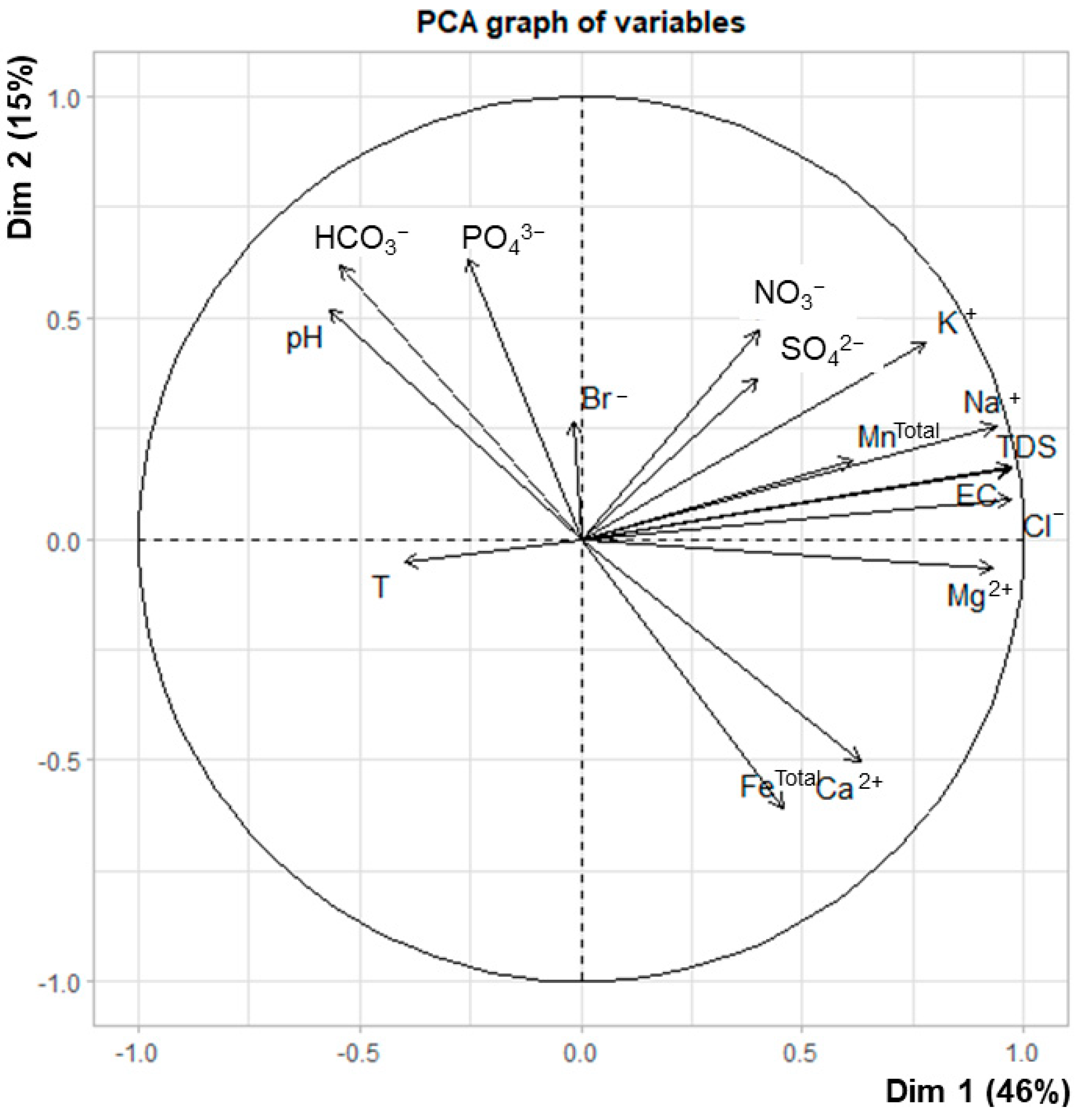 Hydrology 09 00020 g007
