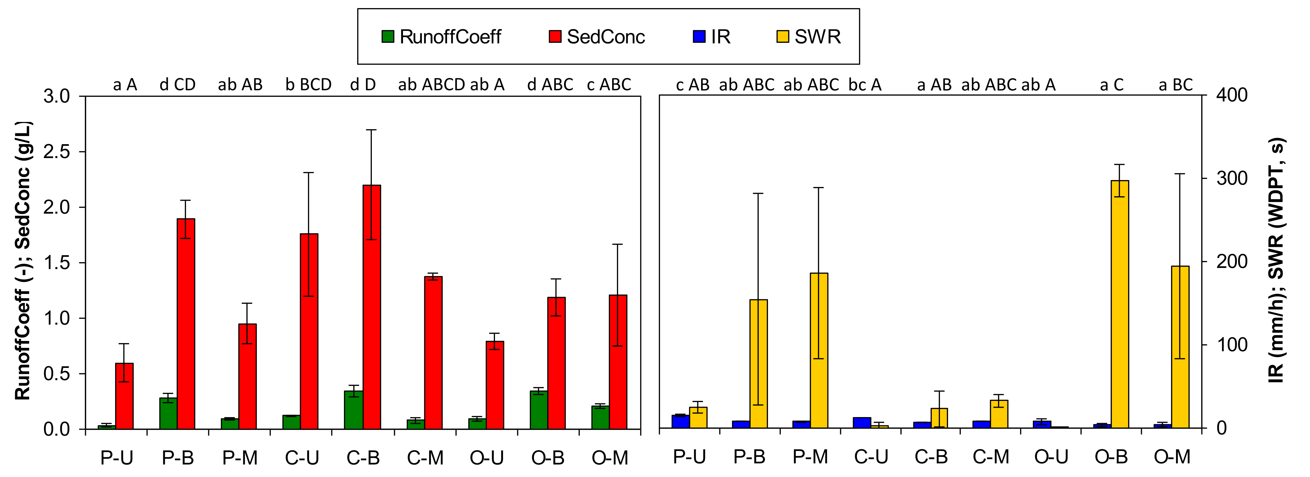 Hydrology 09 00021 g002