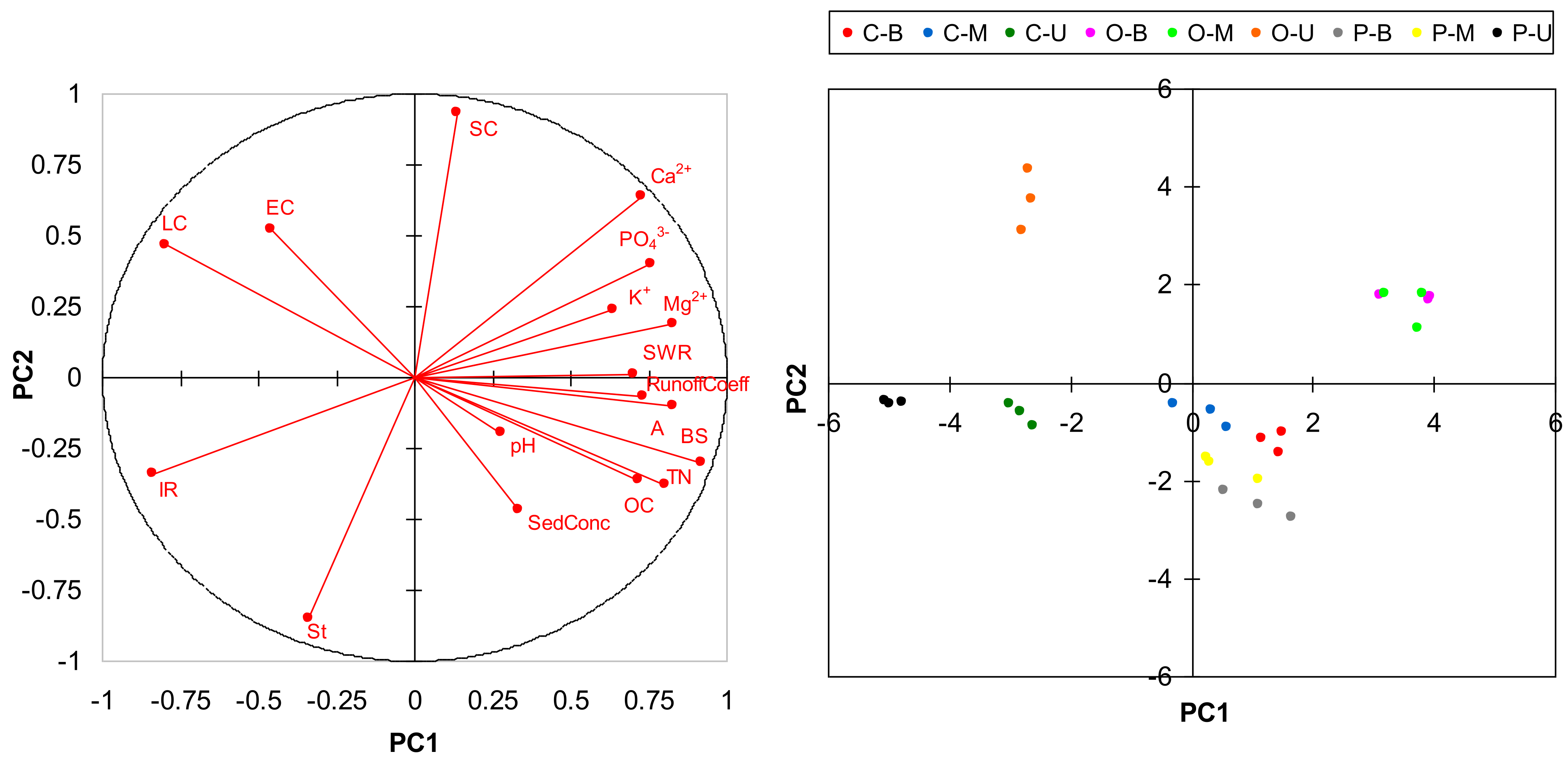 Hydrology 09 00021 g003