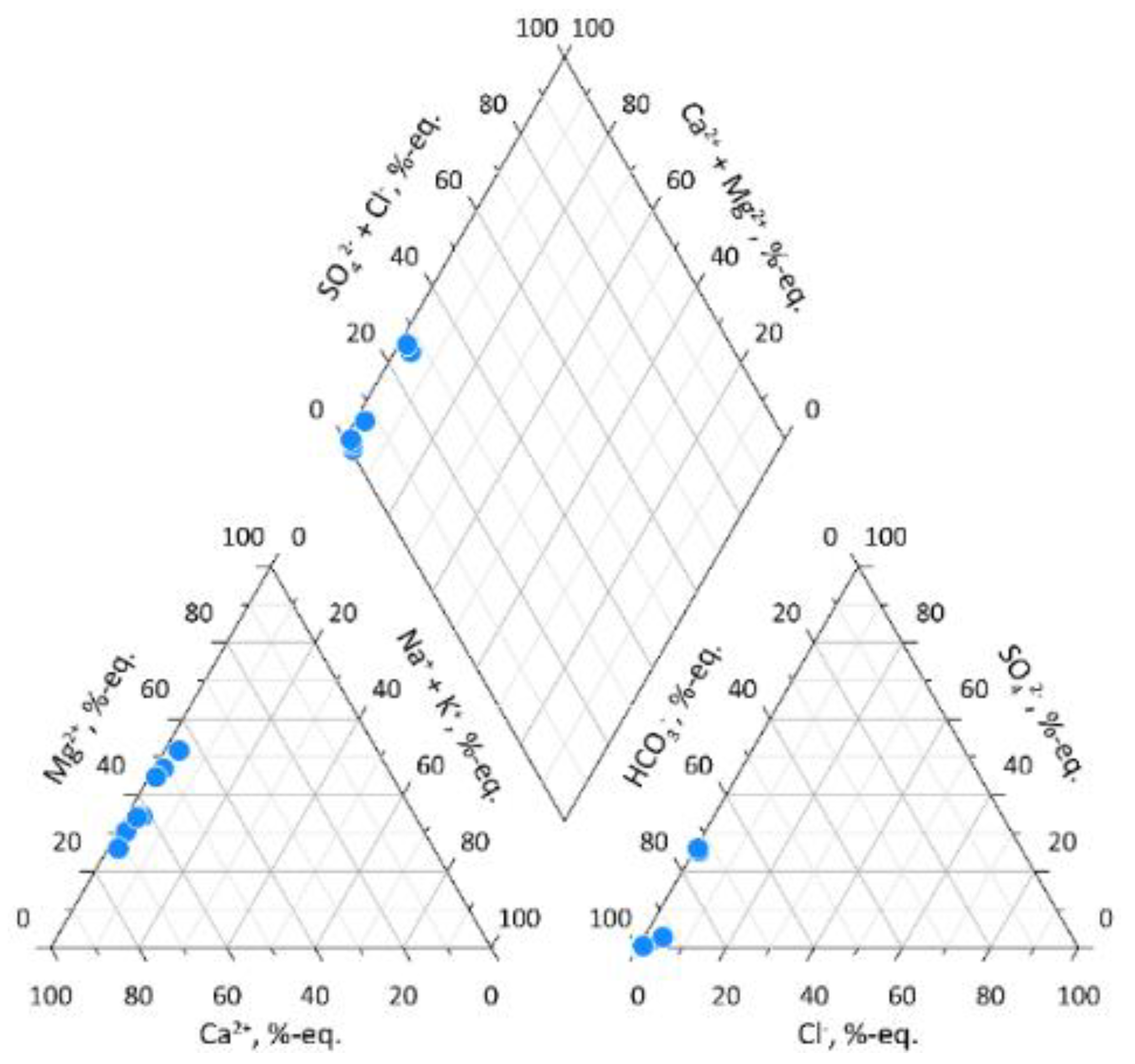 Hydrology 09 00024 g002