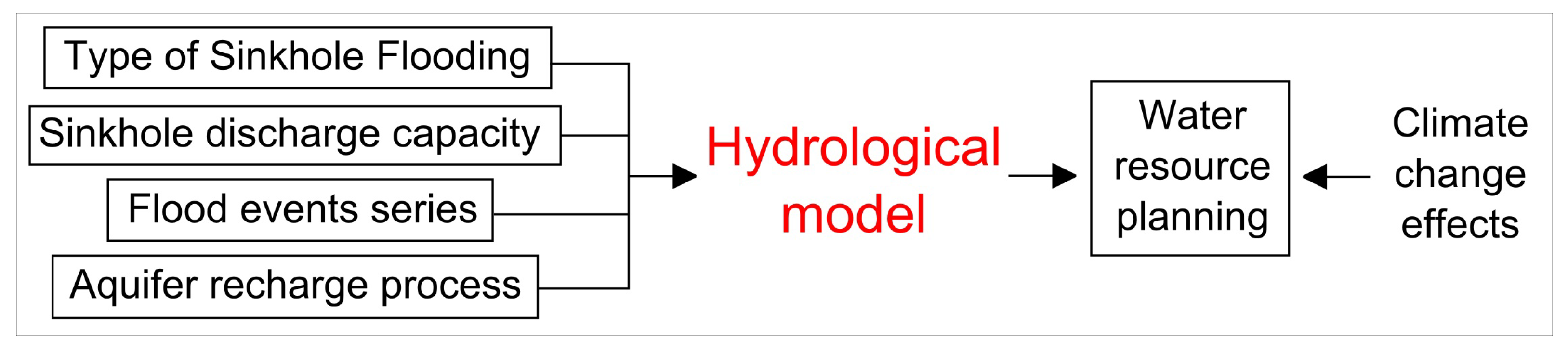 Hydrology 09 00025 g004