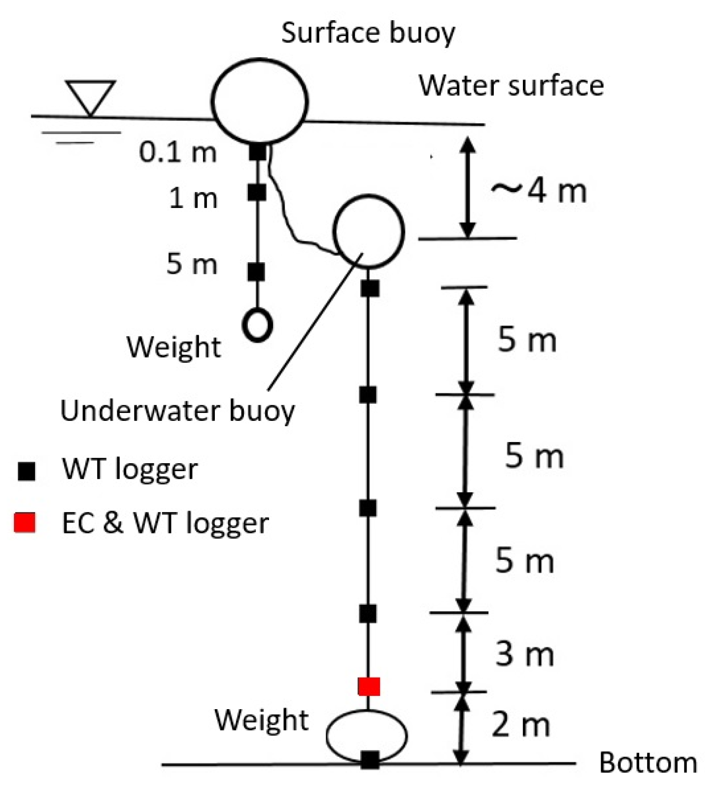 Hydrology 09 00028 g003