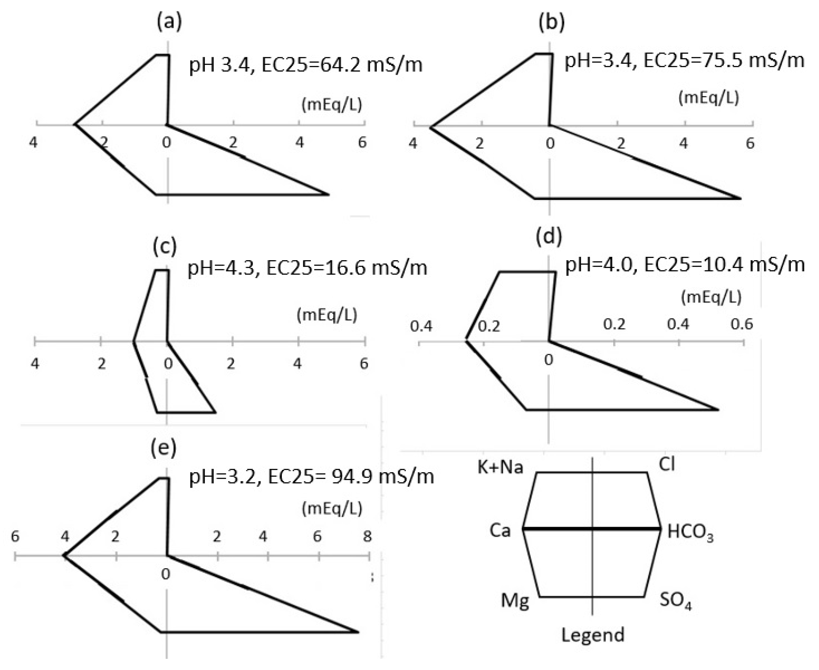 Hydrology 09 00028 g004