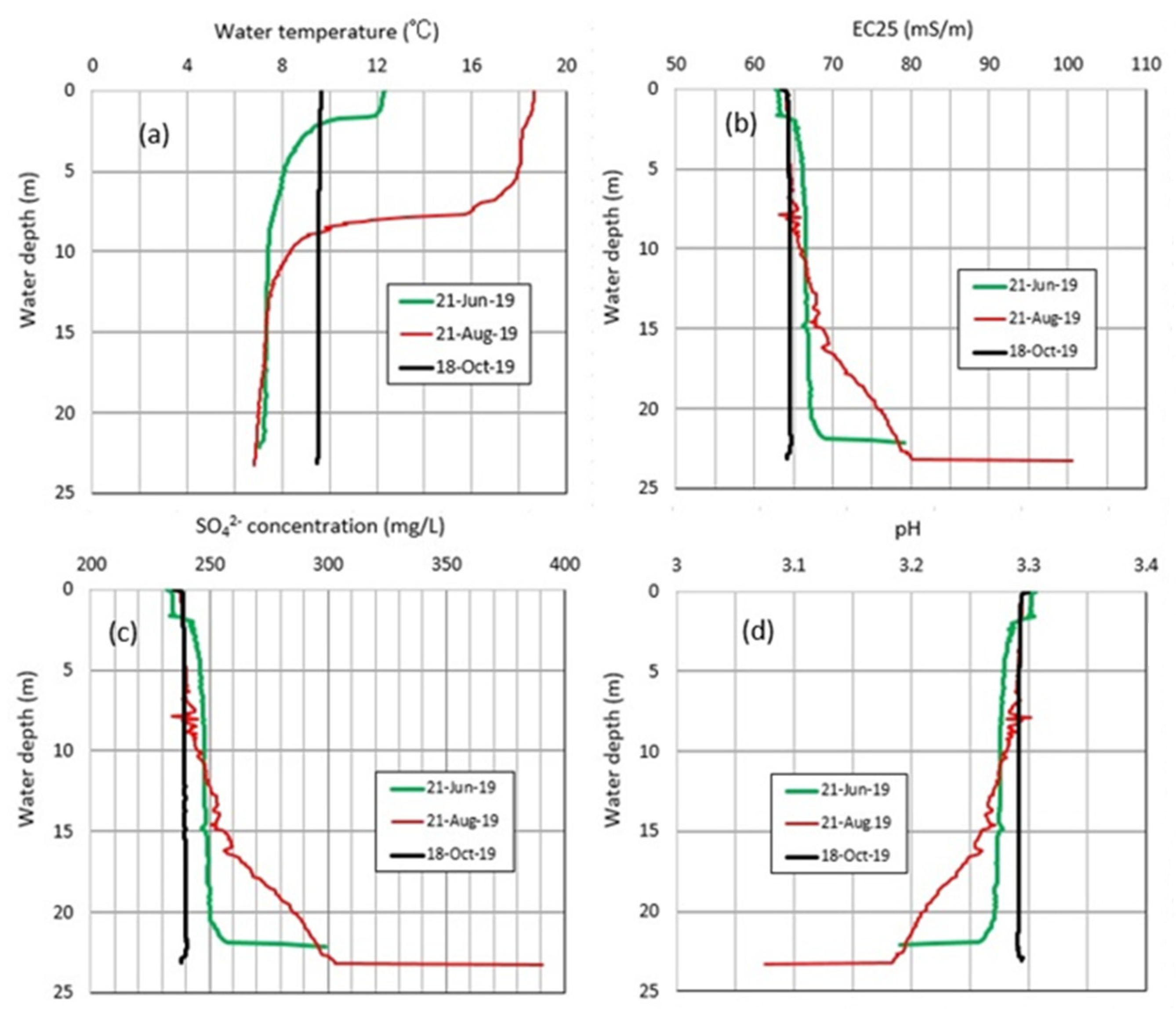 Hydrology 09 00028 g006