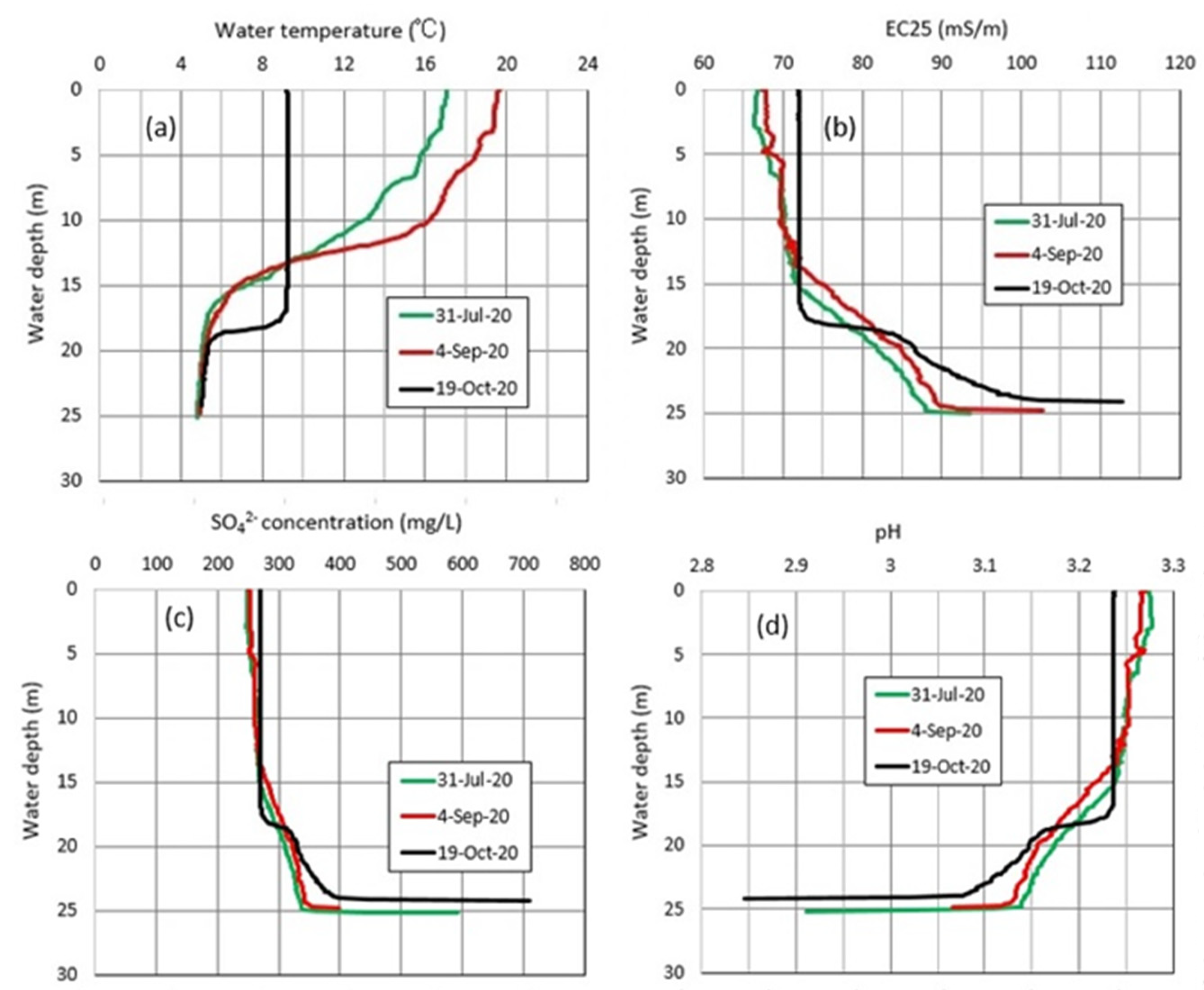 Hydrology 09 00028 g007