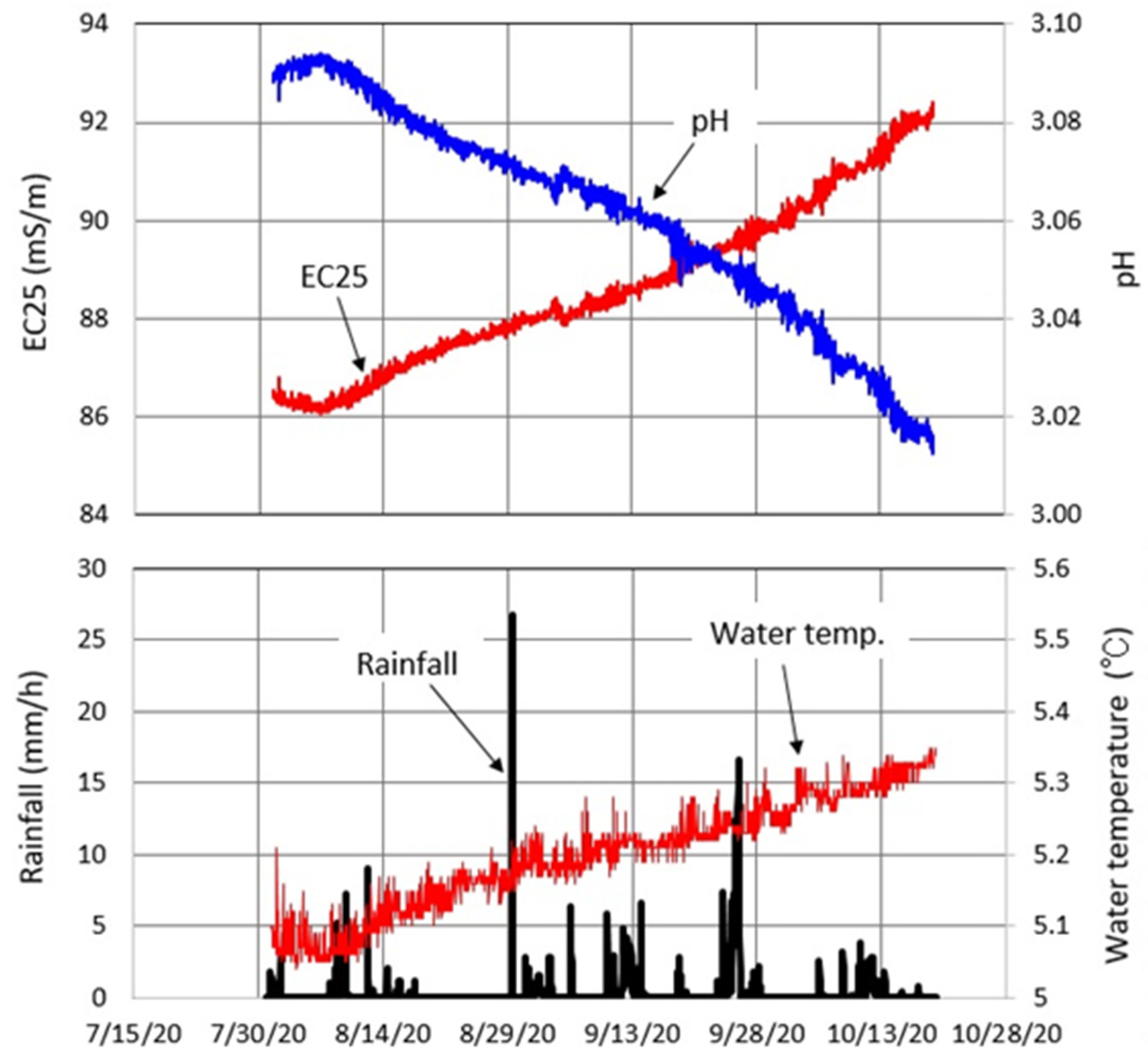 Hydrology 09 00028 g009