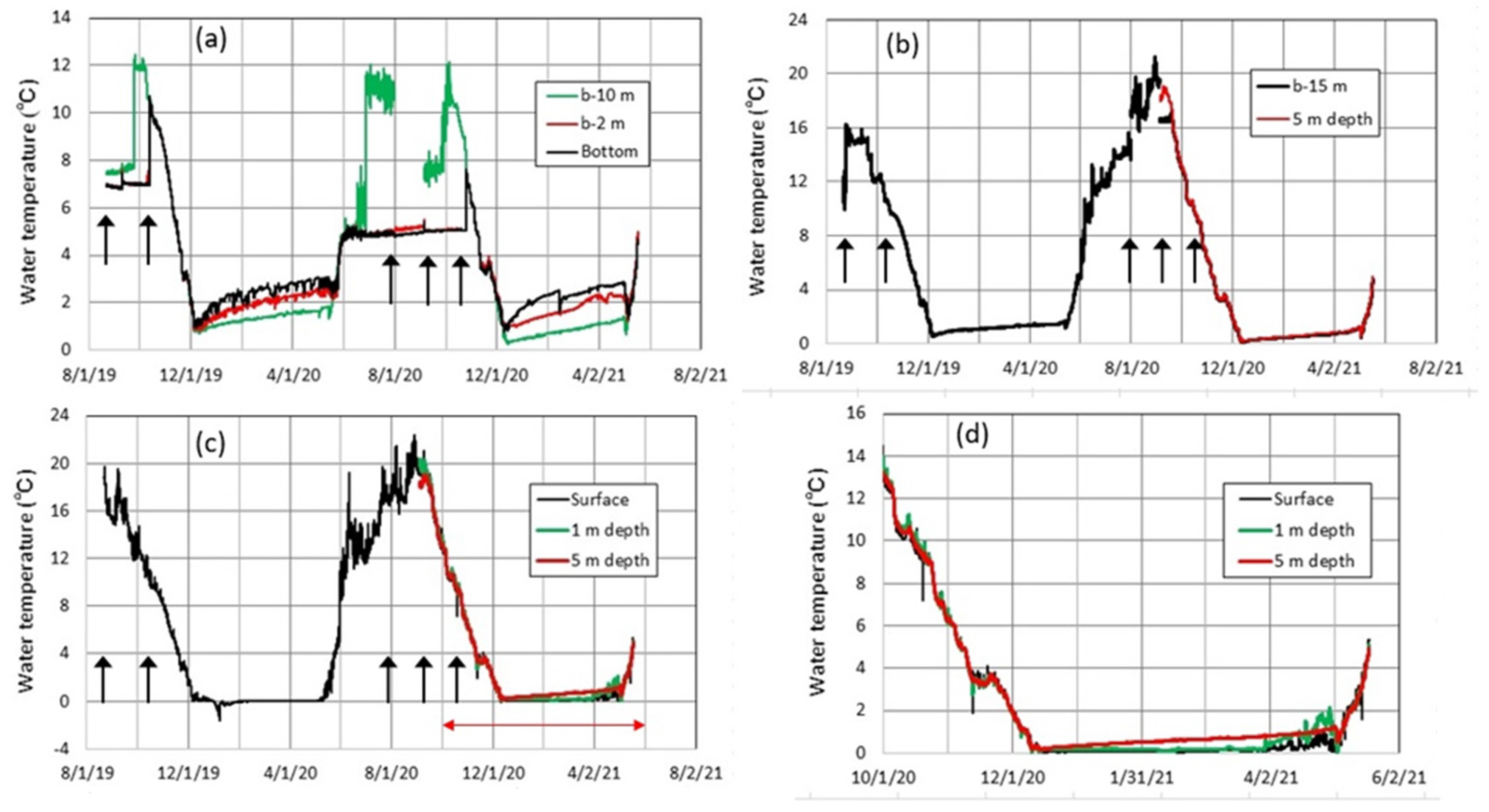 Hydrology 09 00028 g010