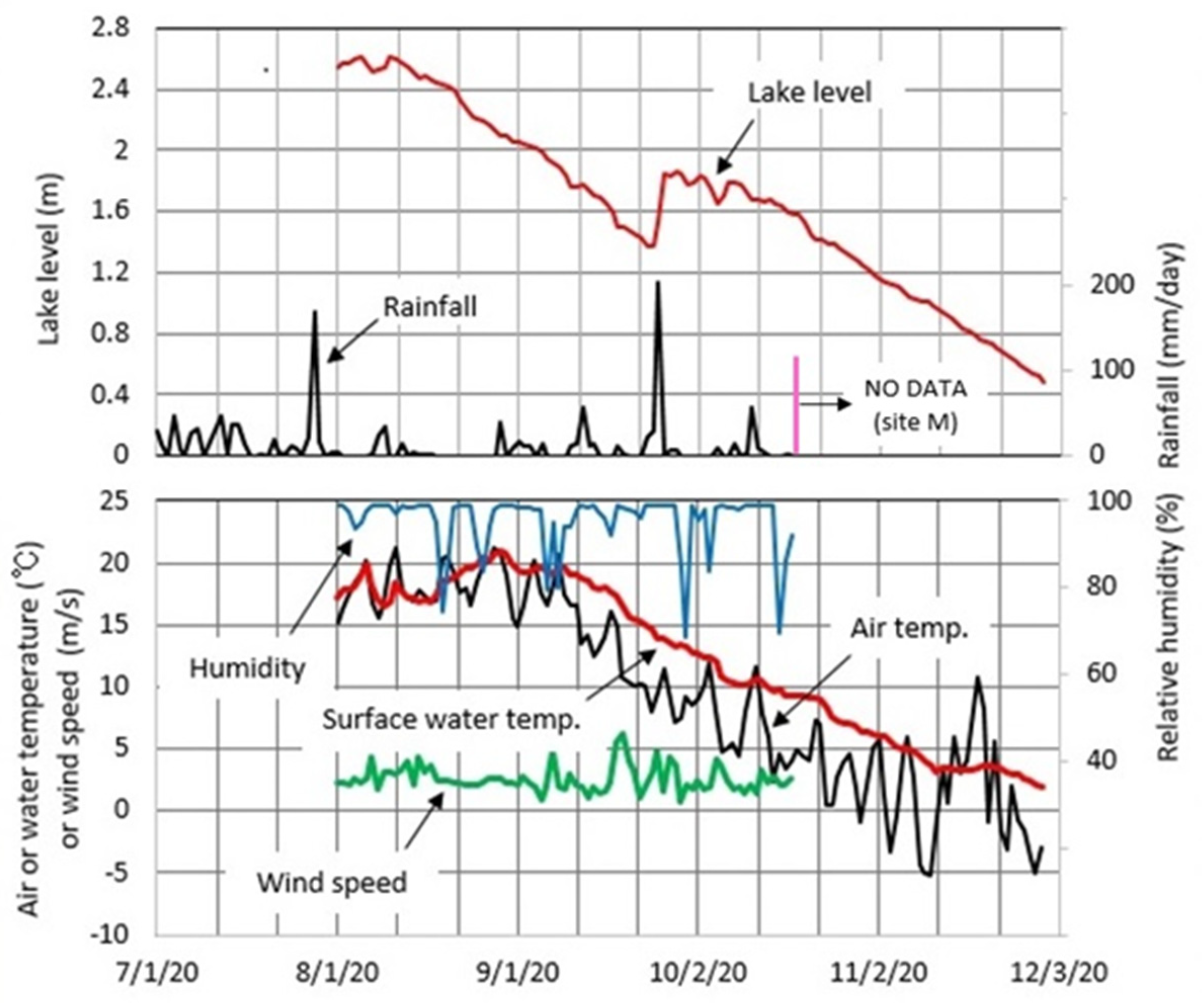 Hydrology 09 00028 g011
