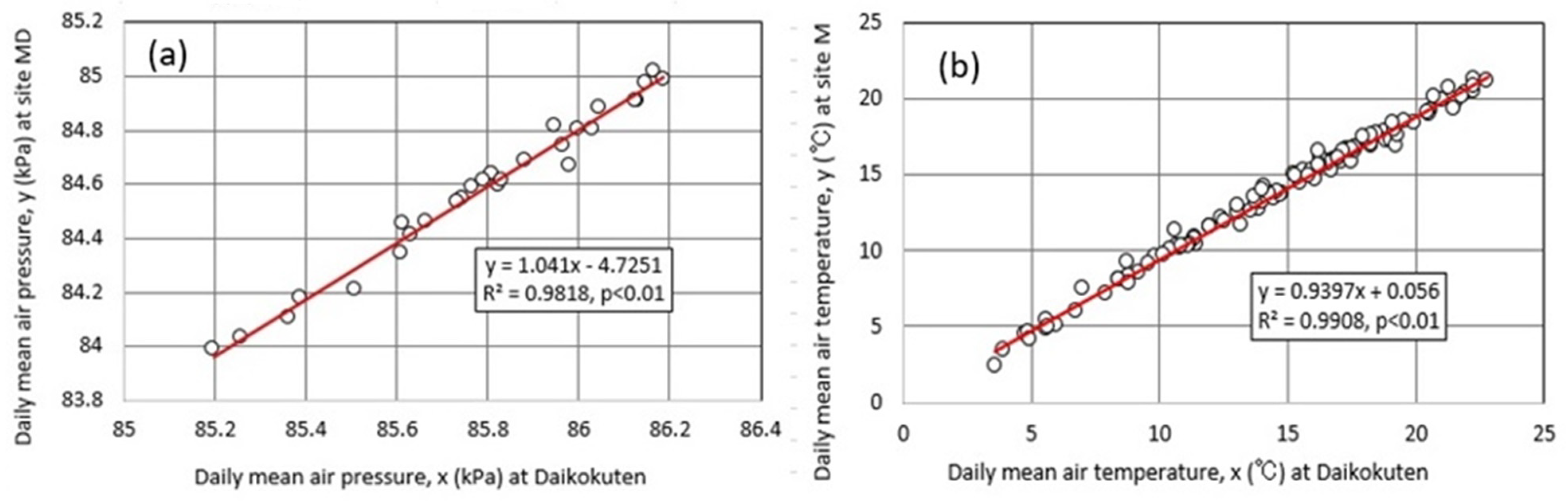 Hydrology 09 00028 g012