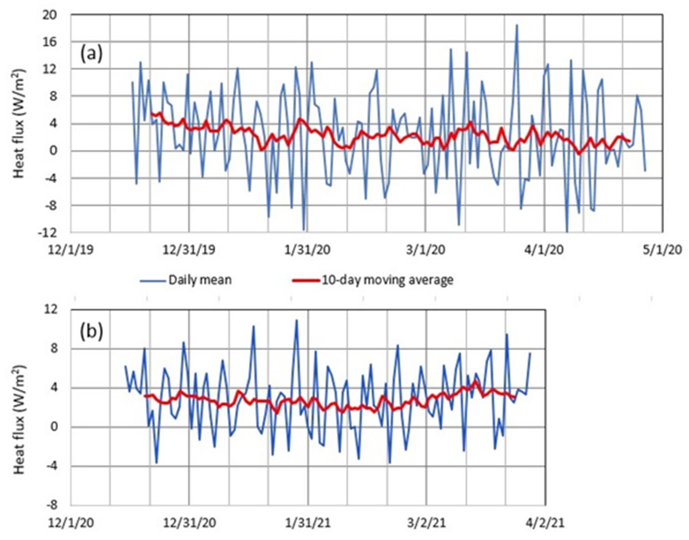 Hydrology 09 00028 g013