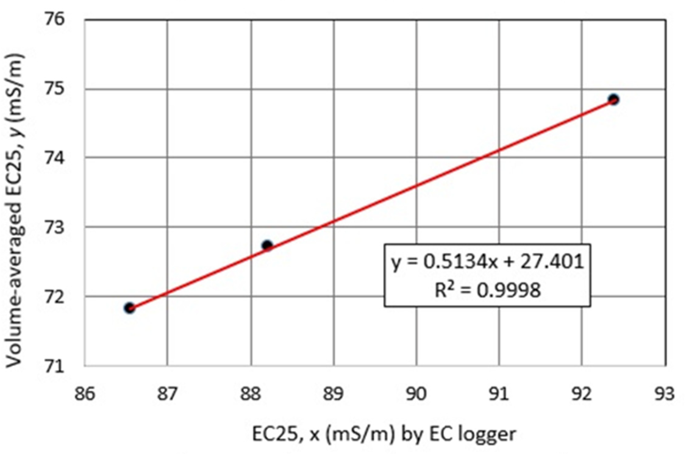 Hydrology 09 00028 g014
