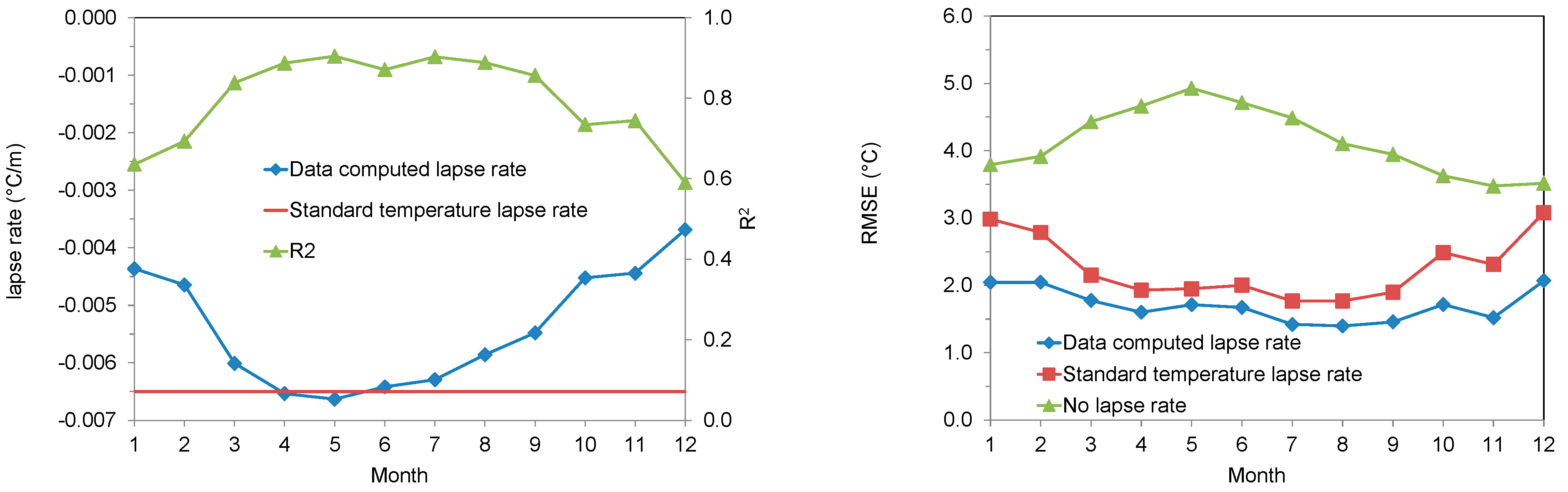 Hydrology 09 00029 g003