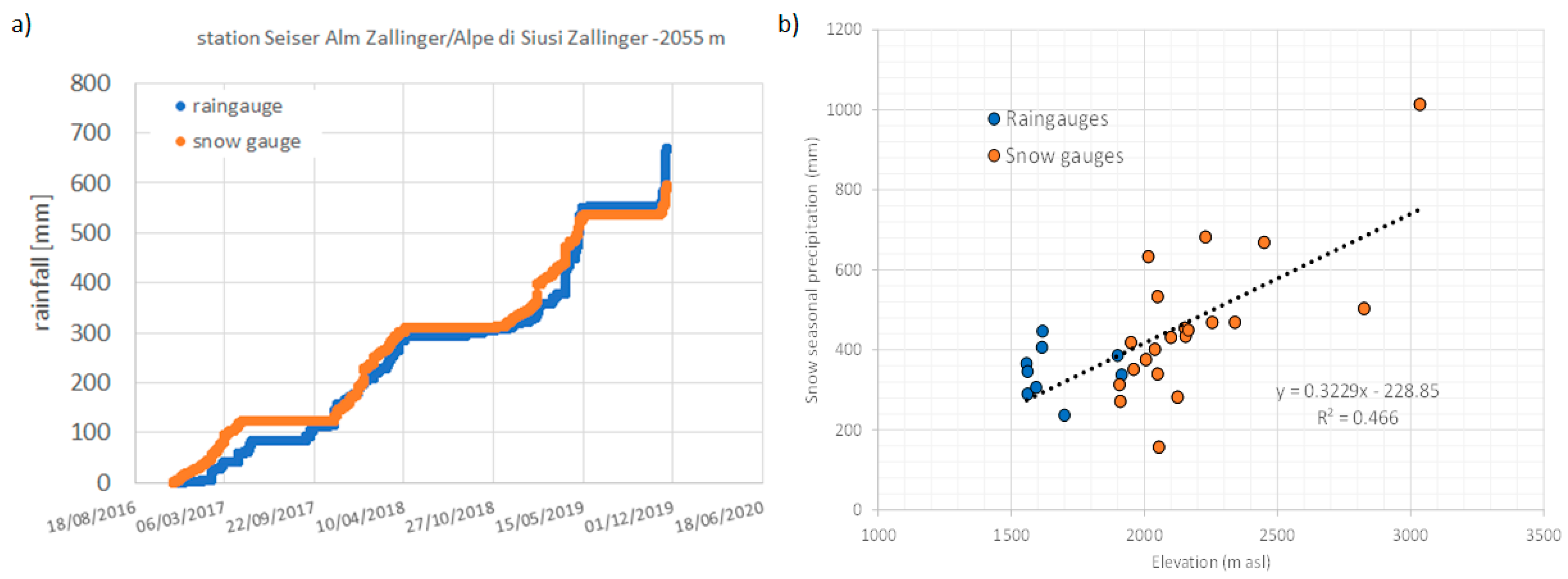 Hydrology 09 00029 g005