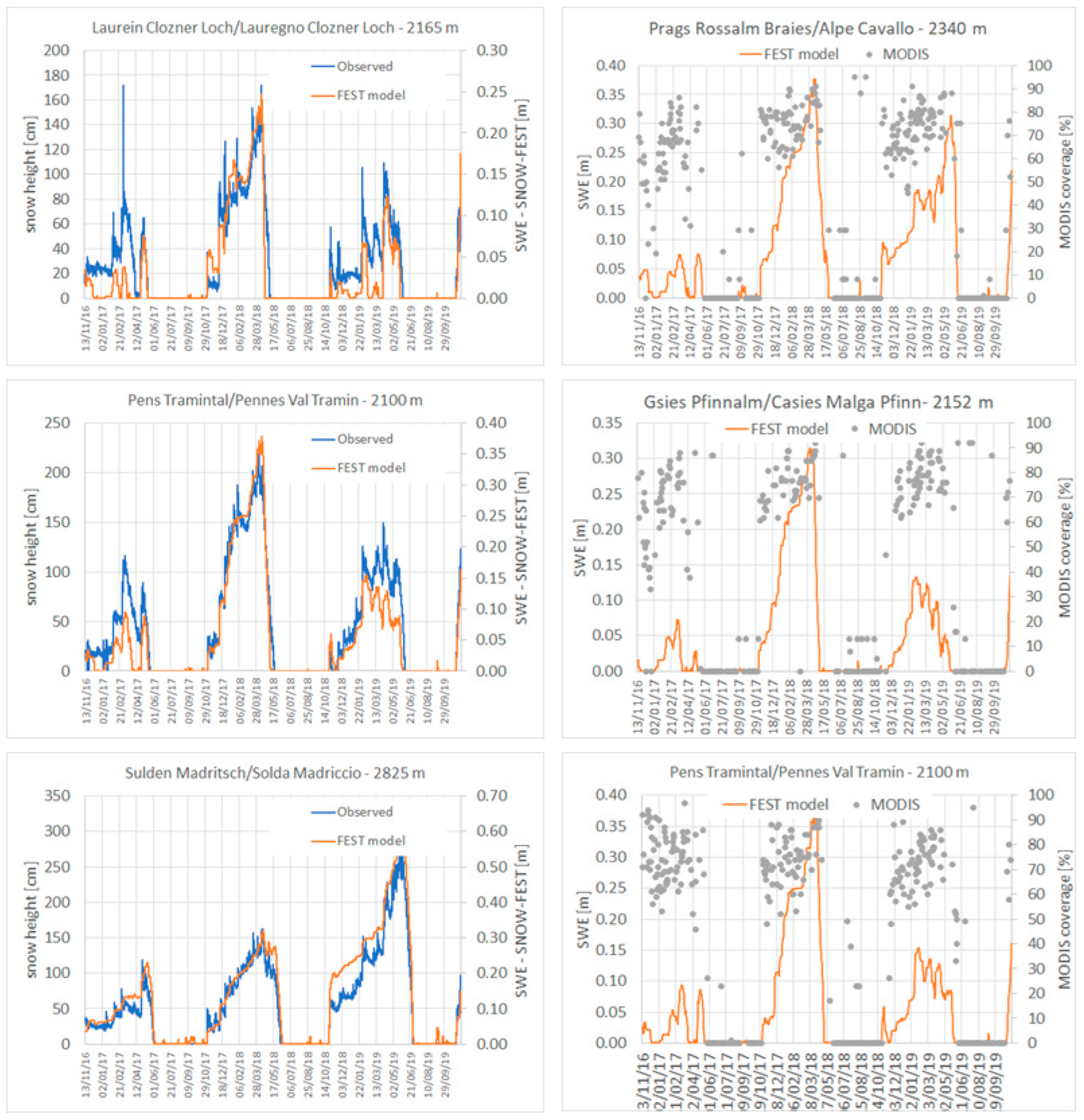 Hydrology 09 00029 g006
