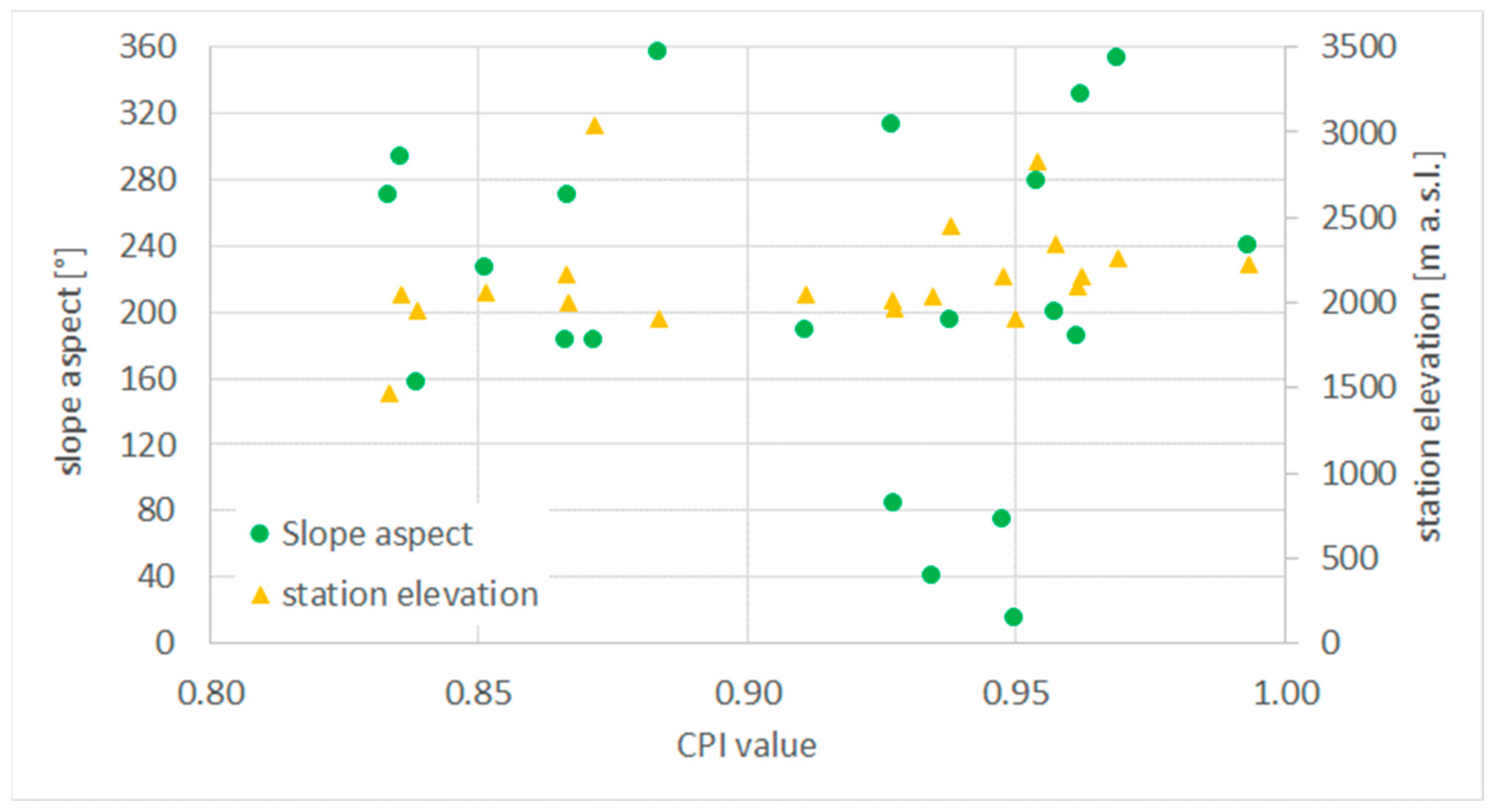 Hydrology 09 00029 g007