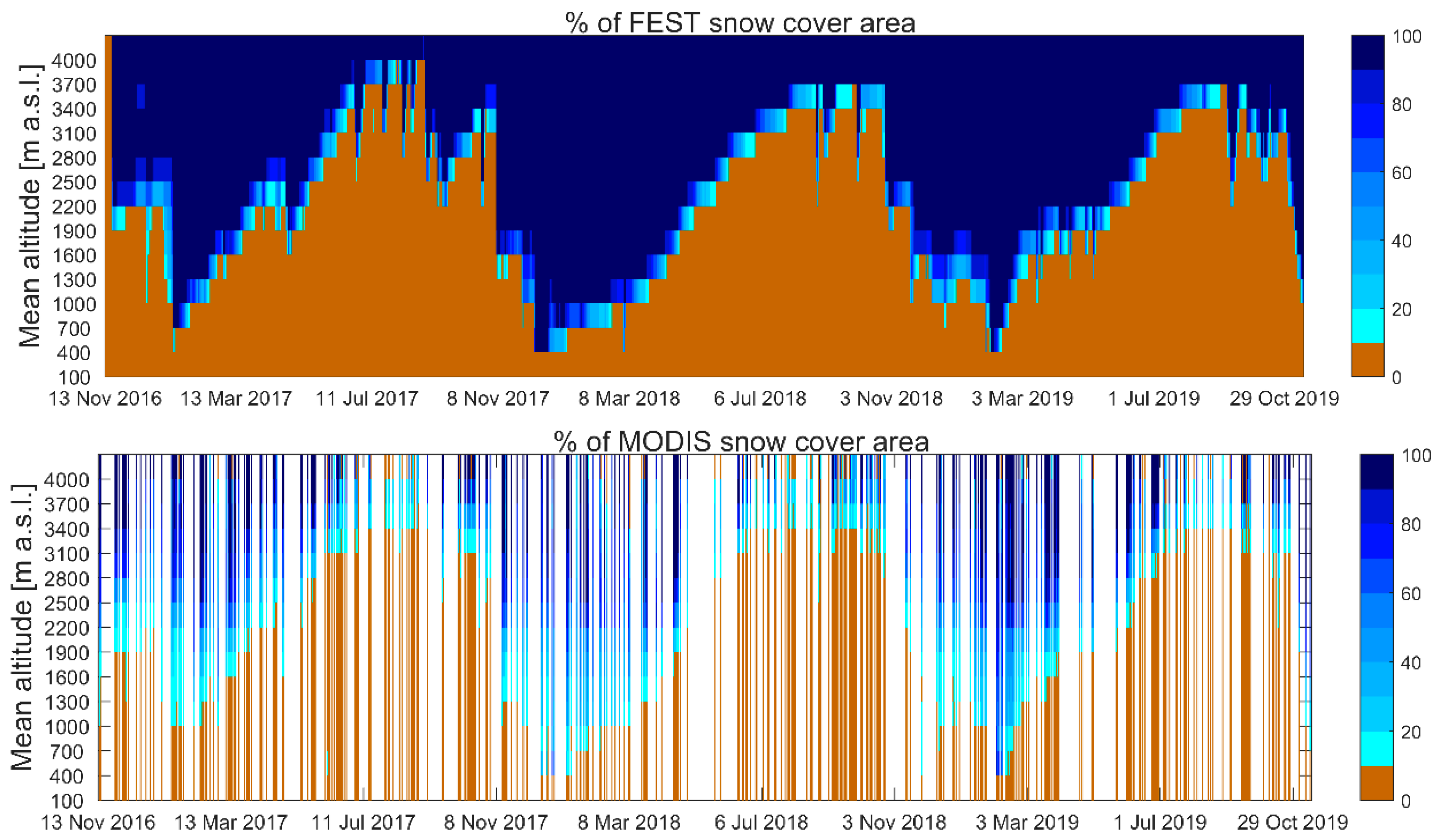 Hydrology 09 00029 g008