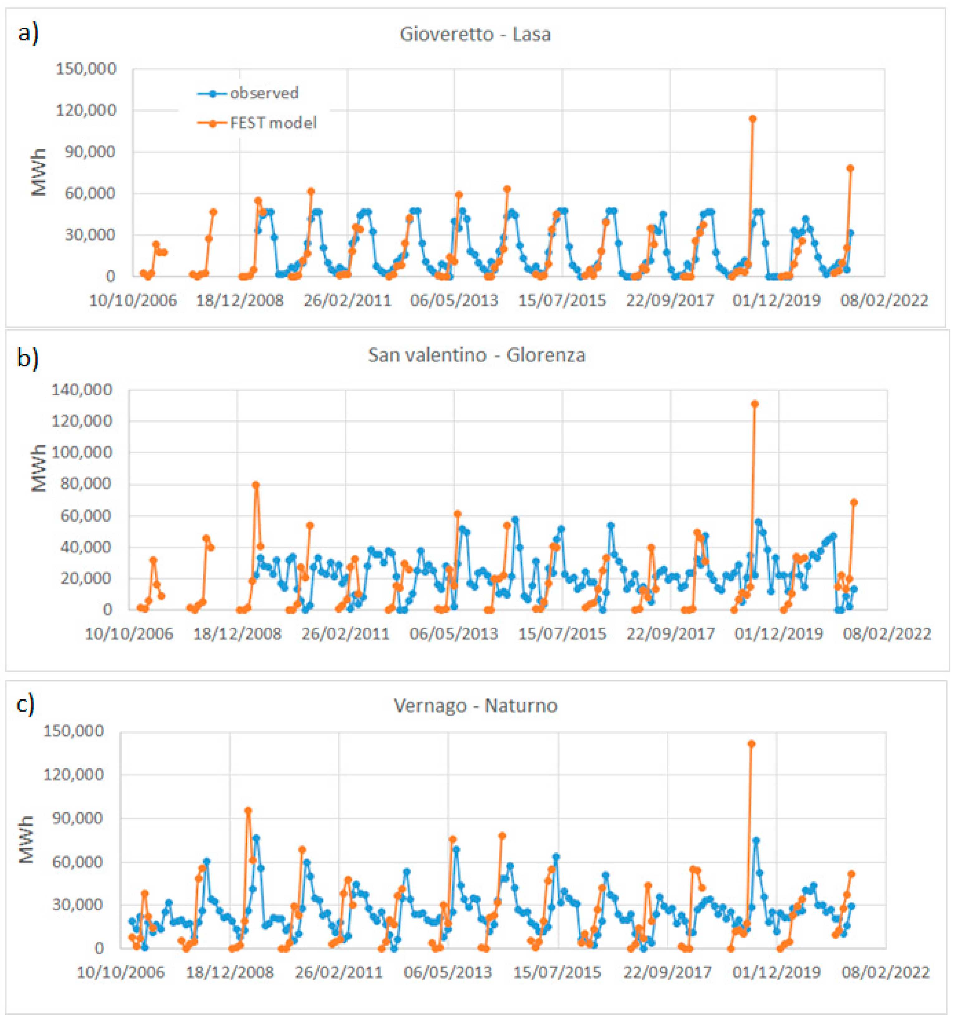 Hydrology 09 00029 g010