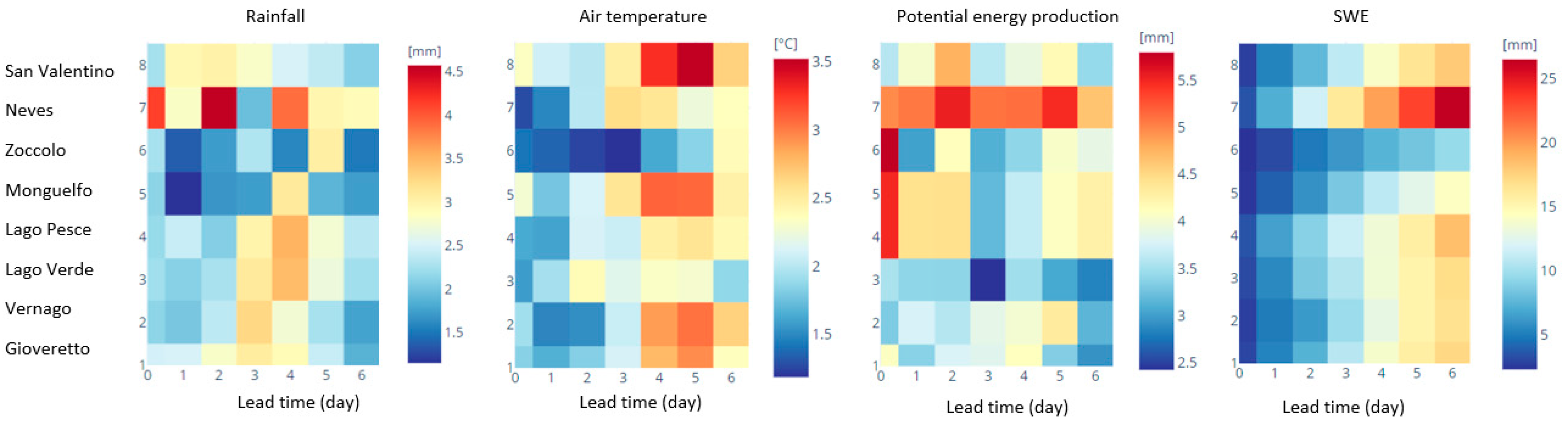 Hydrology 09 00029 g012